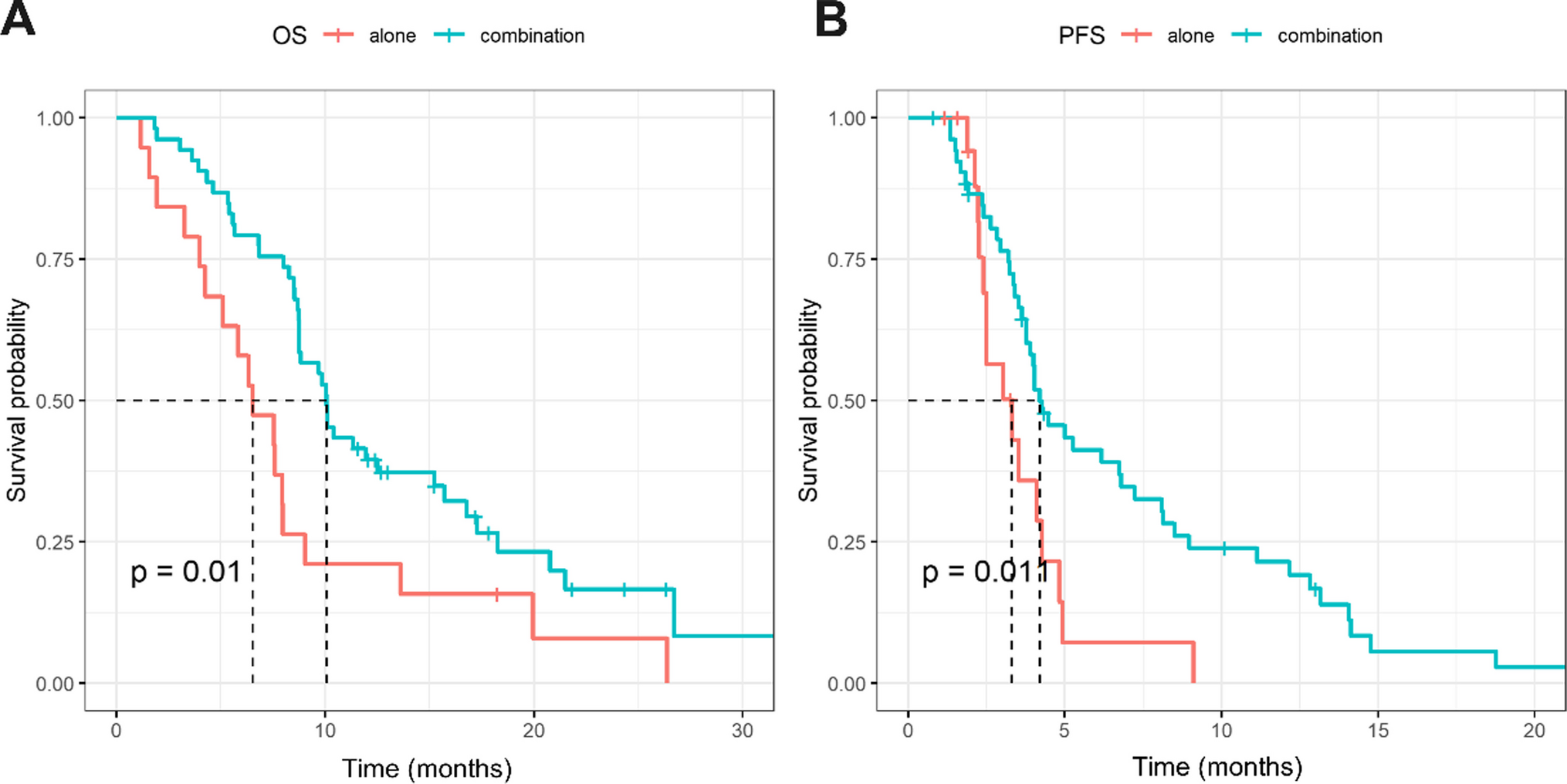 Synergistic Effects of Fruquintinib Combined with Immune Checkpoint Inhibitors on Metastatic Colorectal Cancer