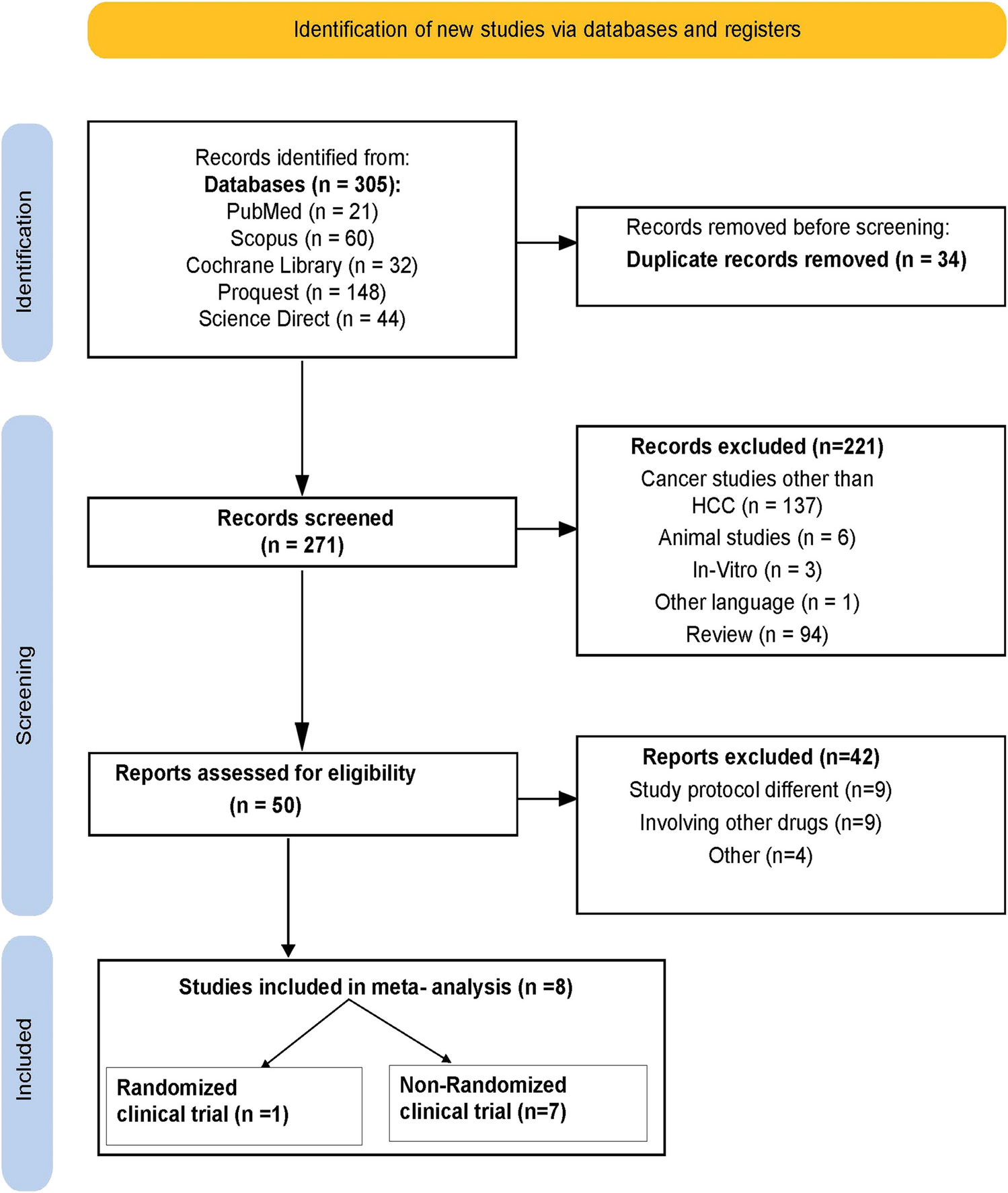 Efficacy and Safety of Metronomic Capecitabine in Hepatocellular Carcinoma: A Systematic Review and Meta-analysis