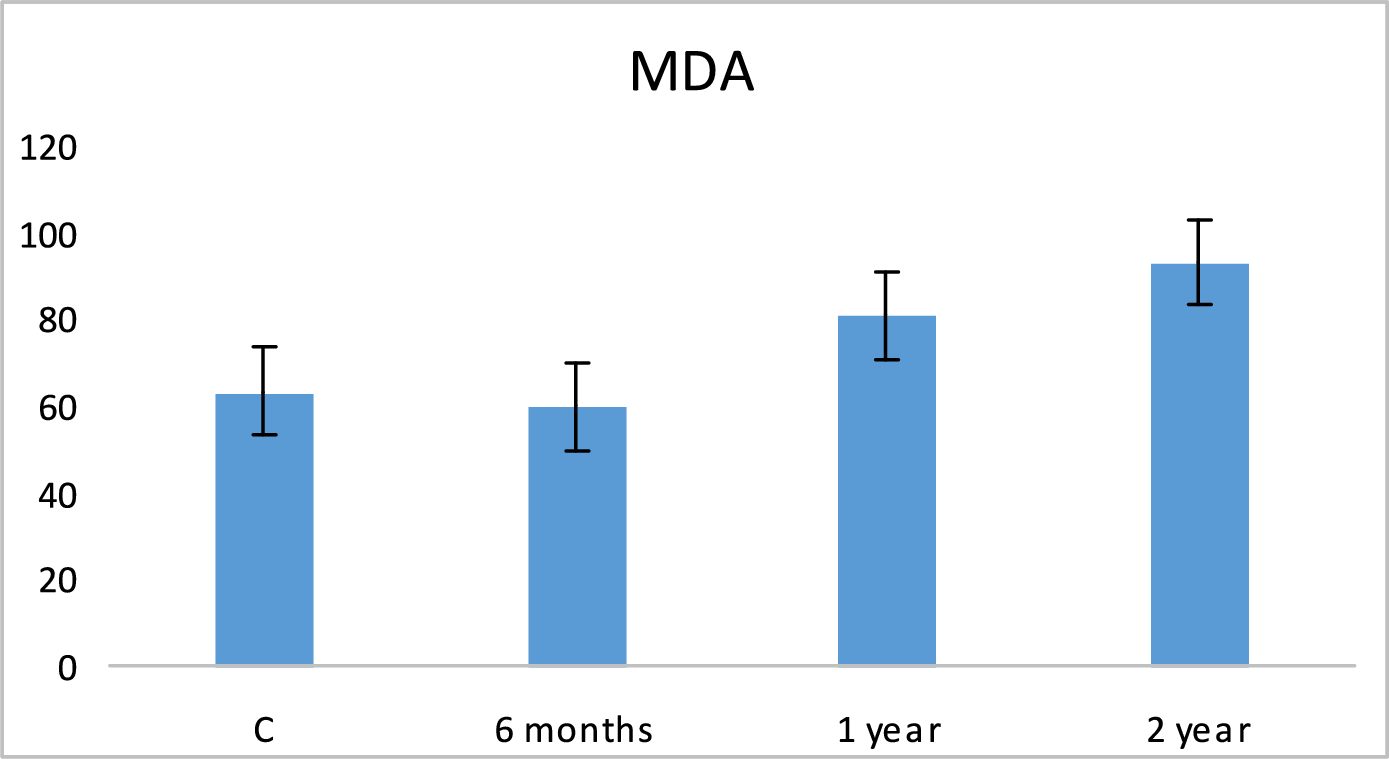 Oxidative stress profile and auto-antibodies production in Tunisian patients with COVID-19