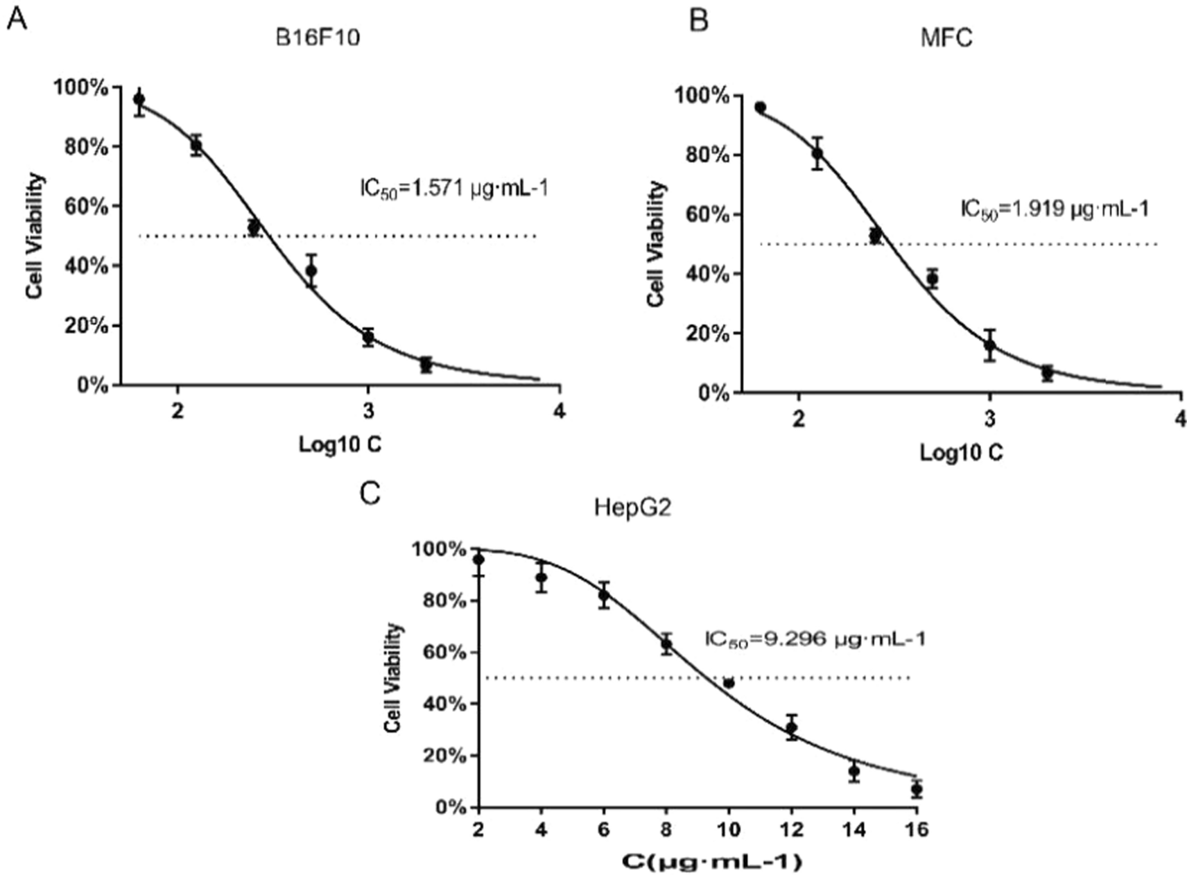 Effect of pH on antitumor activity of Chinese cobra (Naja atra) cytotoxin-XII