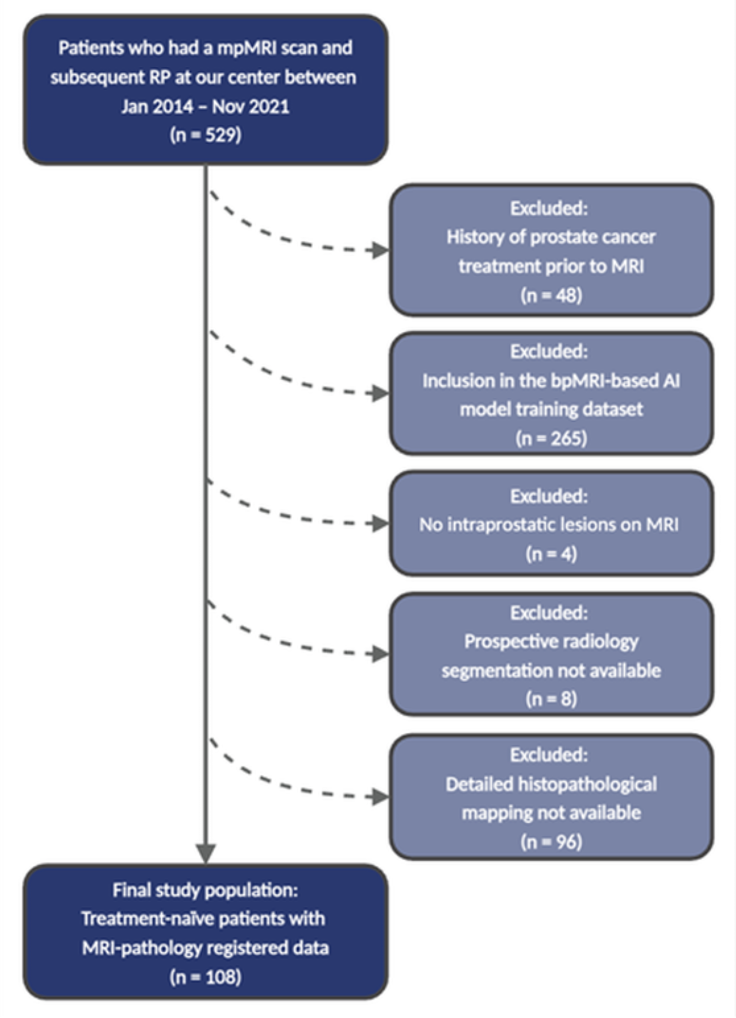 Evaluating deep learning and radiologist performance in volumetric prostate cancer analysis with biparametric MRI and histopathologically mapped slides