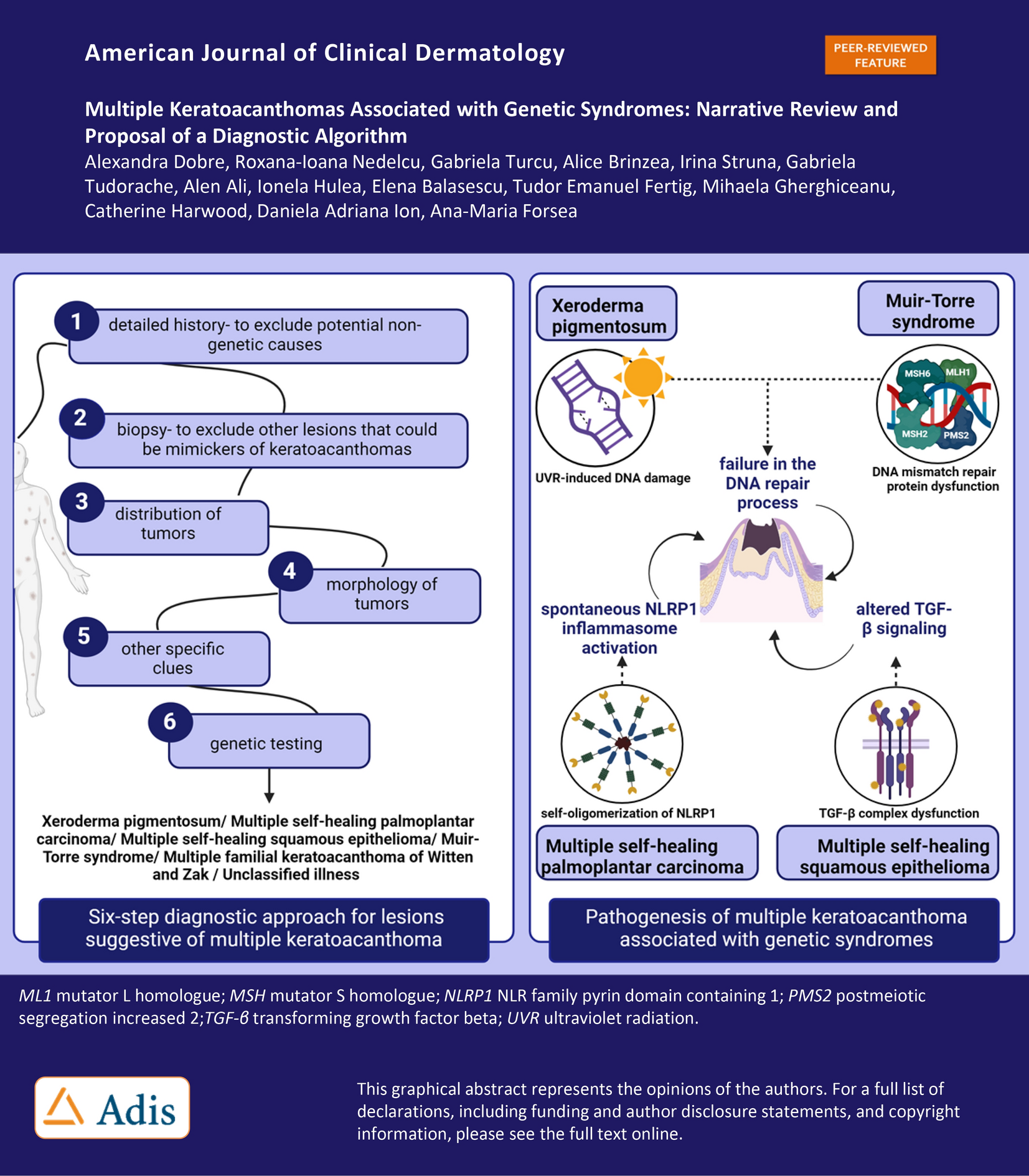 Multiple Keratoacanthomas Associated with Genetic Syndromes: Narrative Review and Proposal of a Diagnostic Algorithm