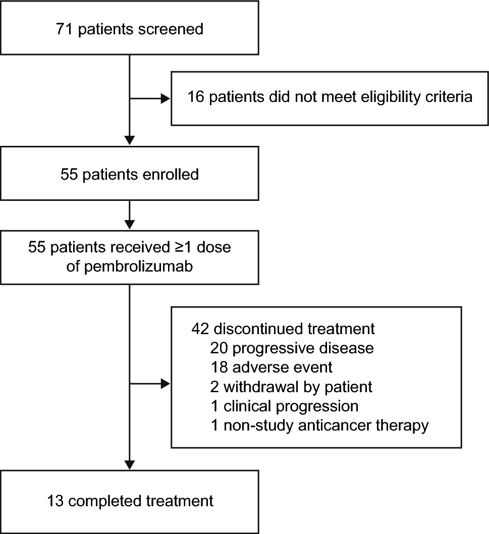 Pembrolizumab for the First-Line Treatment of Recurrent Locally Advanced or Metastatic Merkel Cell Carcinoma: Results from the Single-Arm, Open-Label, Phase III KEYNOTE-913 Study