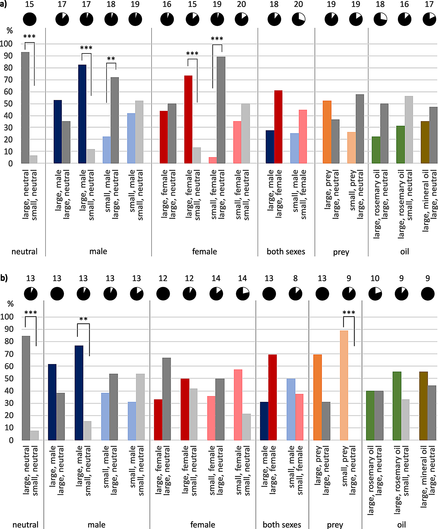 Shelter selection in females of two scorpion species depends on shelter size and scent