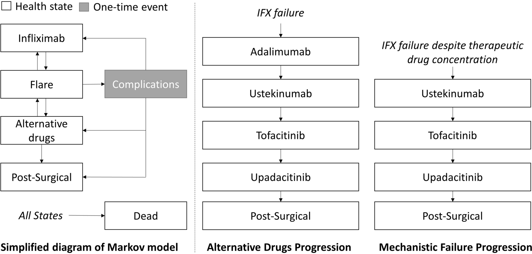 Therapeutic Drug Monitoring in Patients with Ulcerative Colitis on Infliximab: A Cost-Effectiveness Analysis