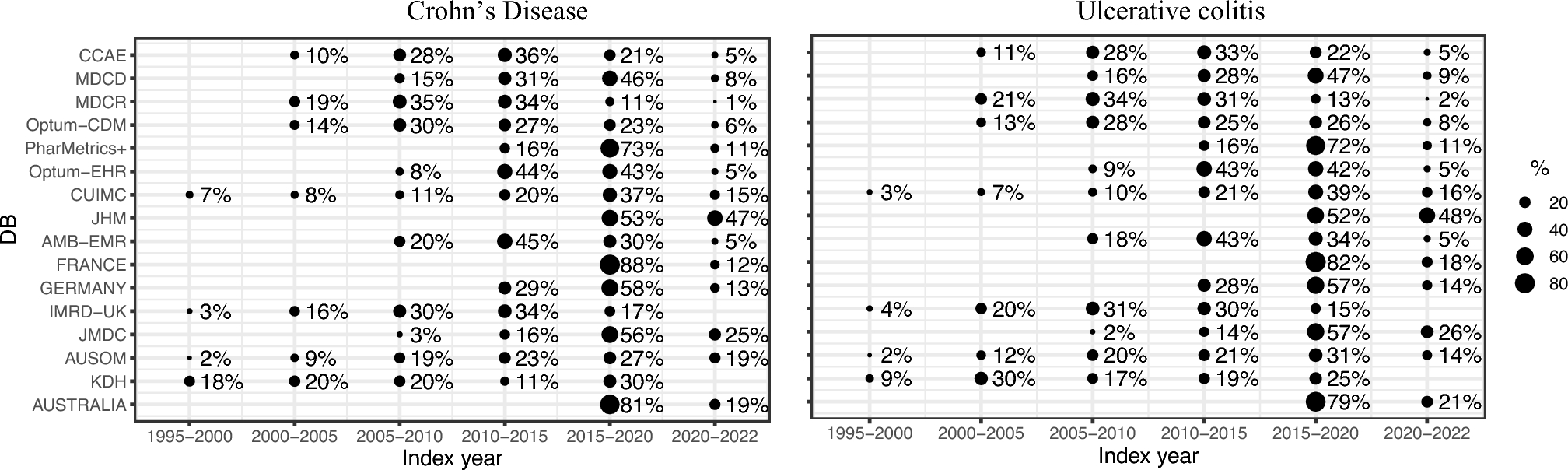 Characteristics and Outcomes of Over a Million Patients with Inflammatory Bowel Disease in Seven Countries: Multinational Cohort Study and Open Data Resource