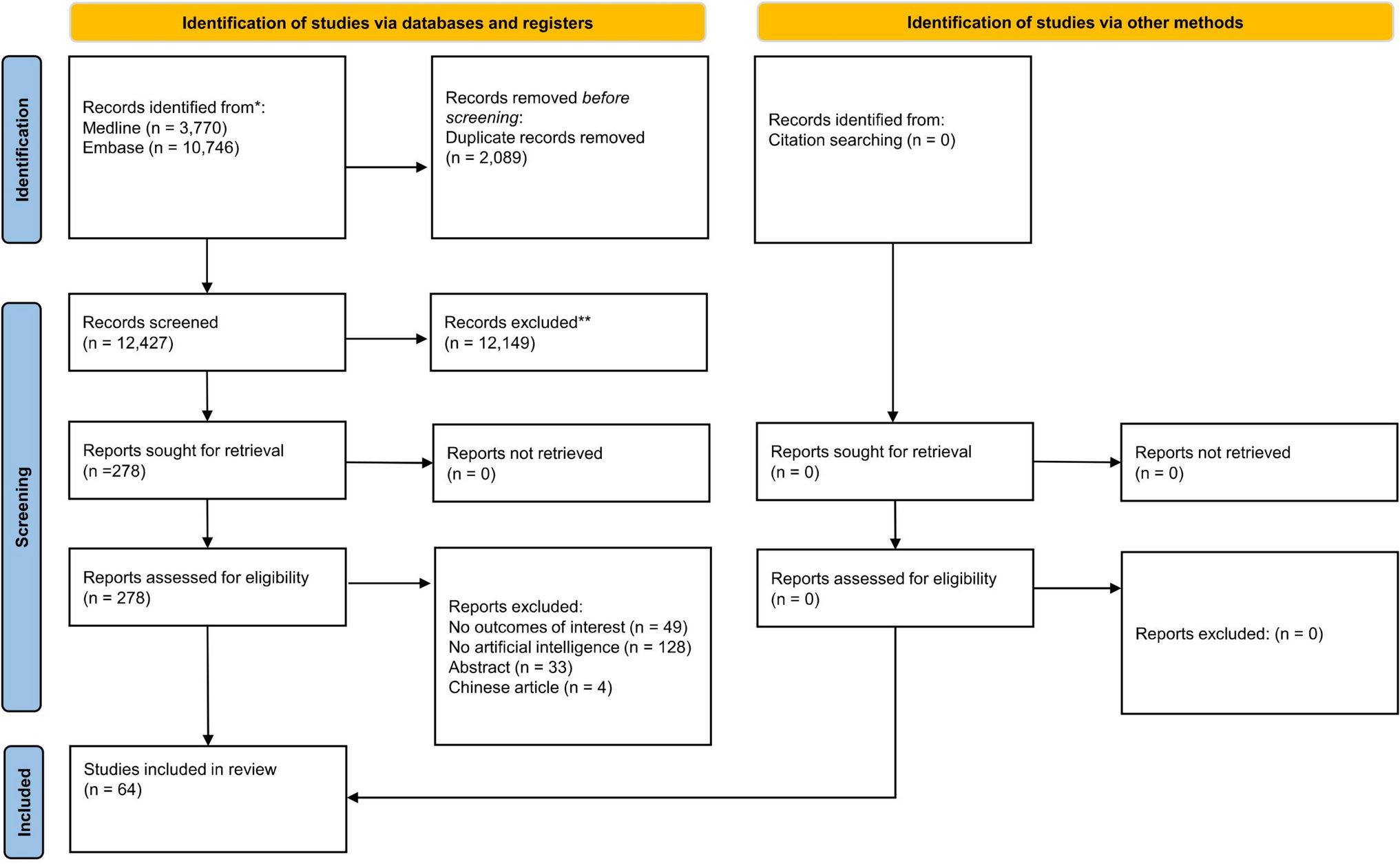 Artificial Intelligence and Machine Learning Predicting Transarterial Chemoembolization Outcomes: A Systematic Review