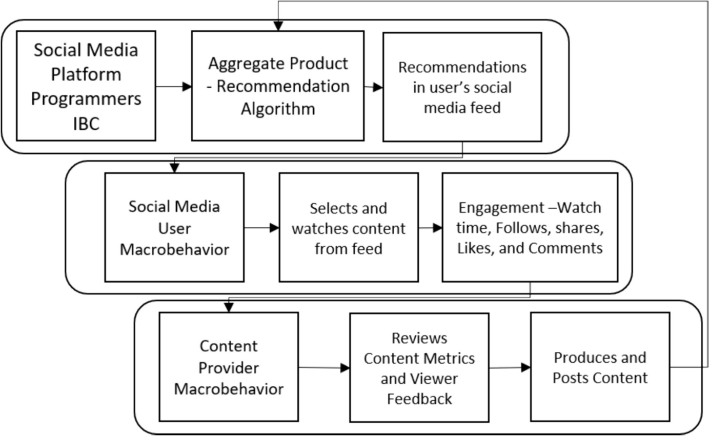 Three Recent Books on Social Media Manipulation, Misunderstanding Science, and Caring about Future People: Opportunities for Behavior Analysts