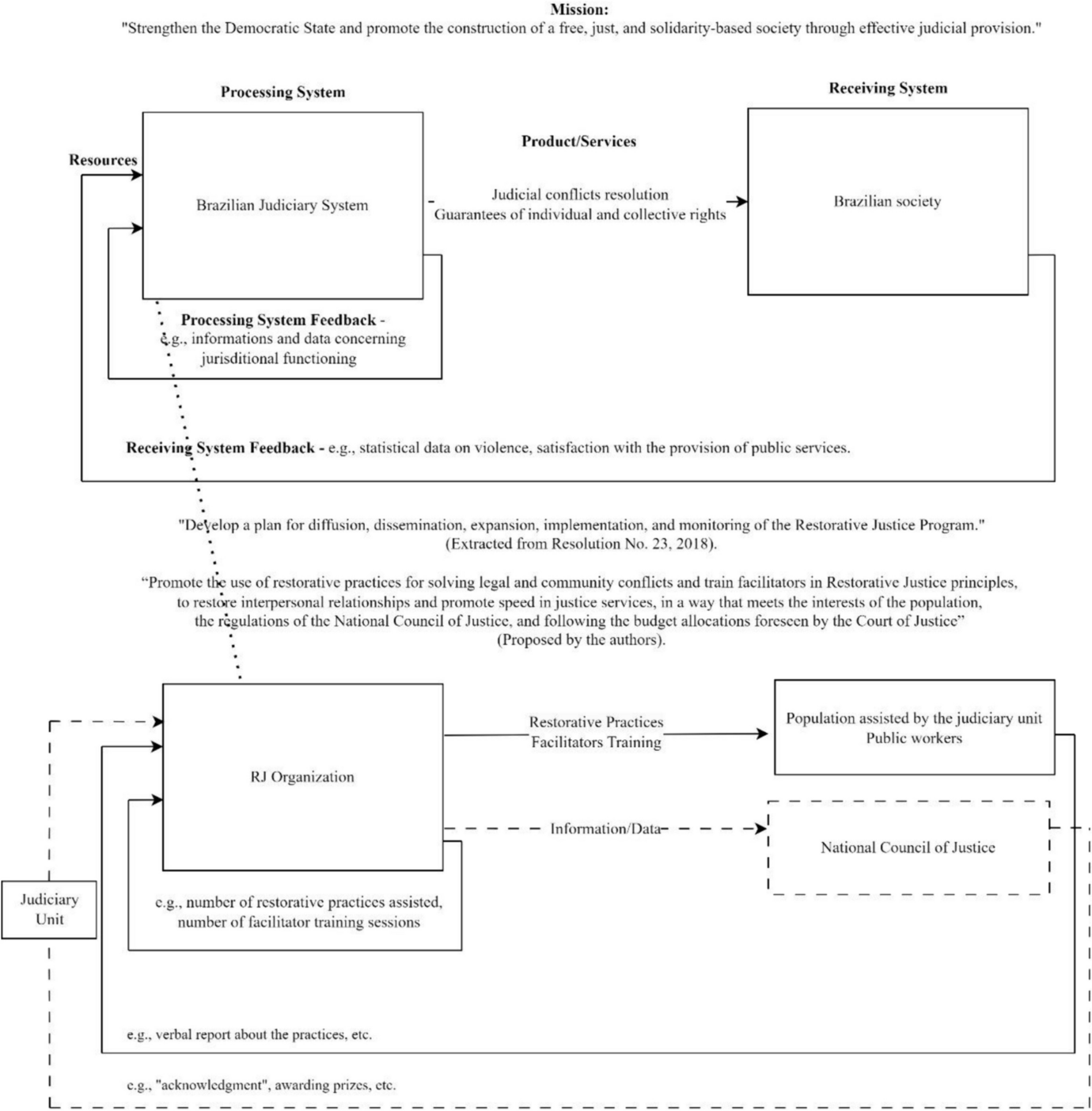 A Behavioral Systems Approach to a Brazilian Restorative Justice Organization