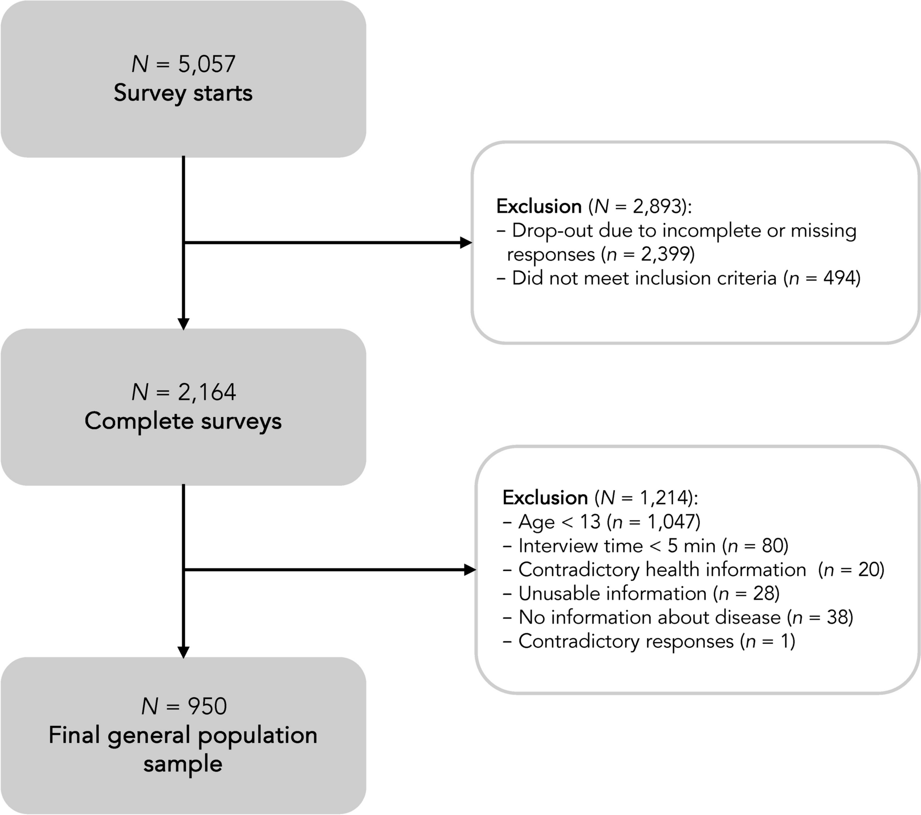 Reference values for the adolescent post version of the Postconcussion Symptom Inventory from the German general population