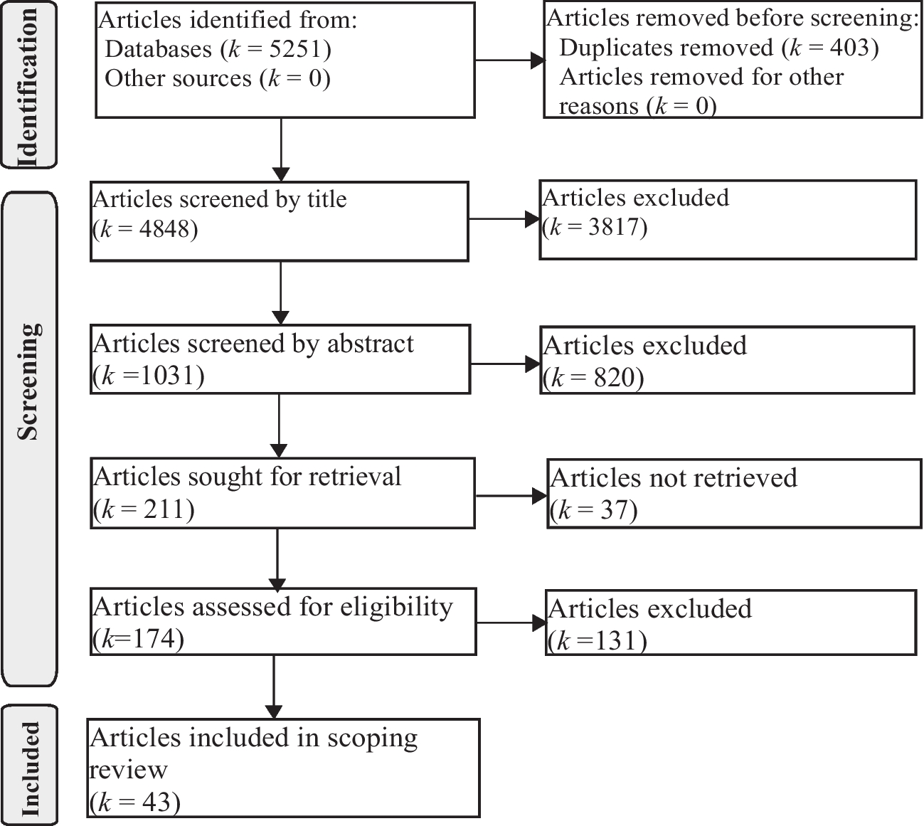 Exploring the “shared” in shared decision-making in the care for children with chronic diseases or disabilities: what are the roles of parents and professionals?