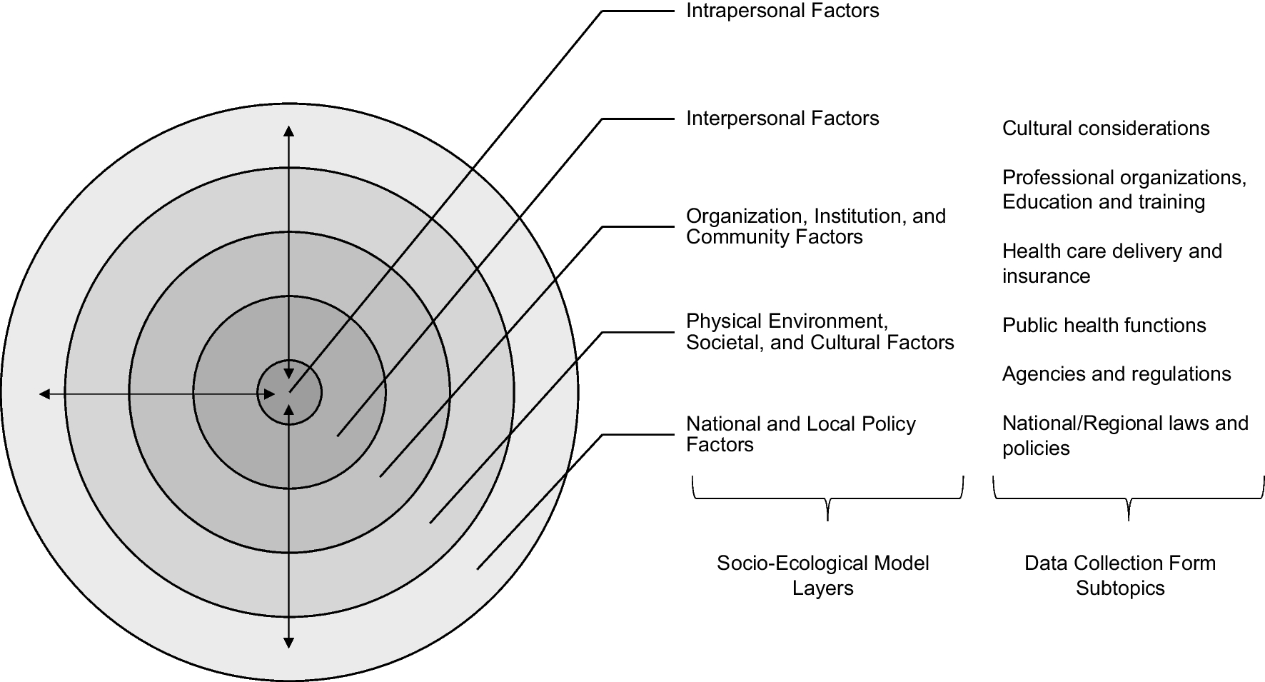 Feasibility of an environmental scan–based approach to collecting information about factors impacting cancer genetics services in Latin American countries