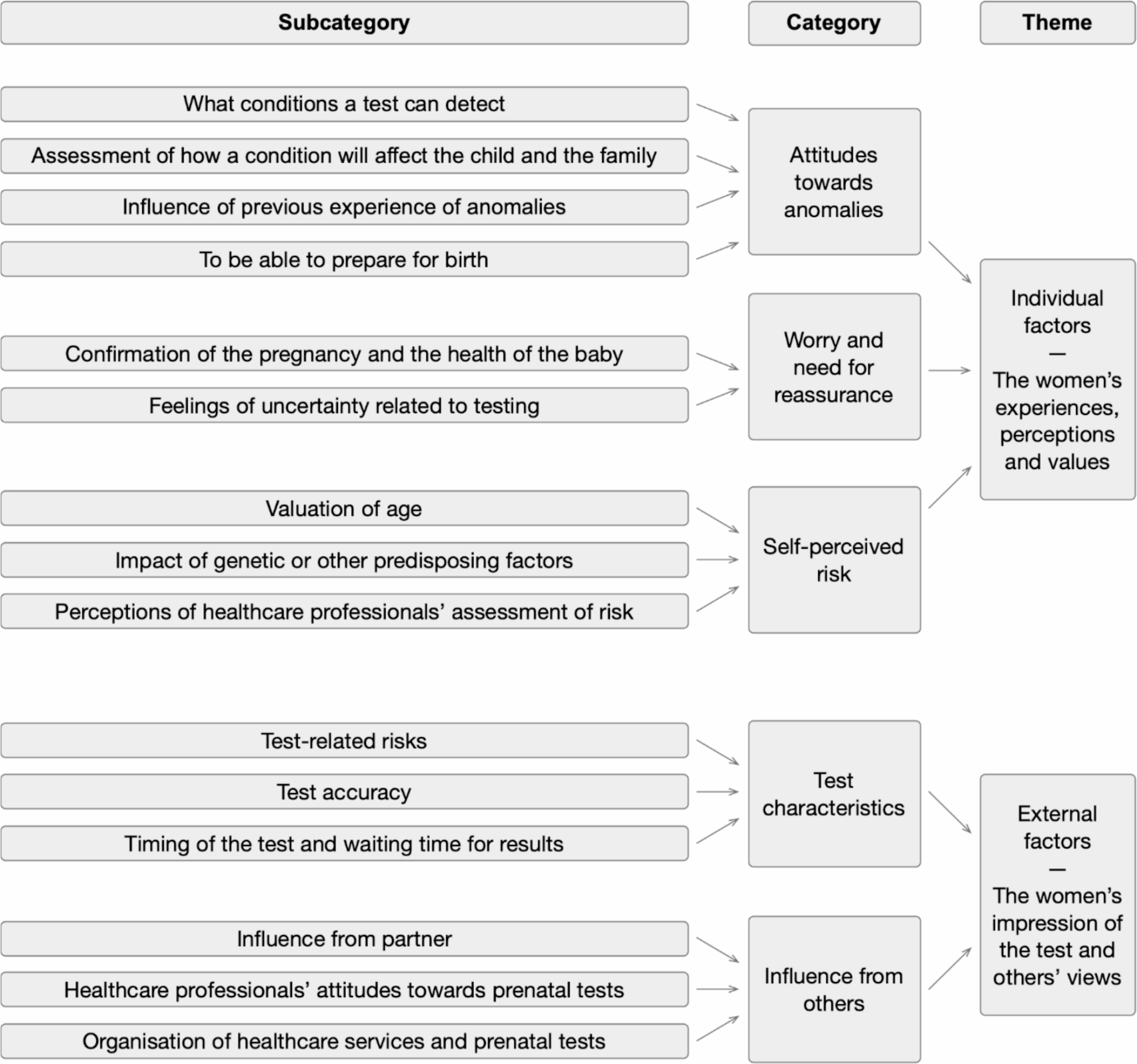 Factors influencing pregnant women’s decision to accept or decline prenatal screening and diagnosis – a qualitative study