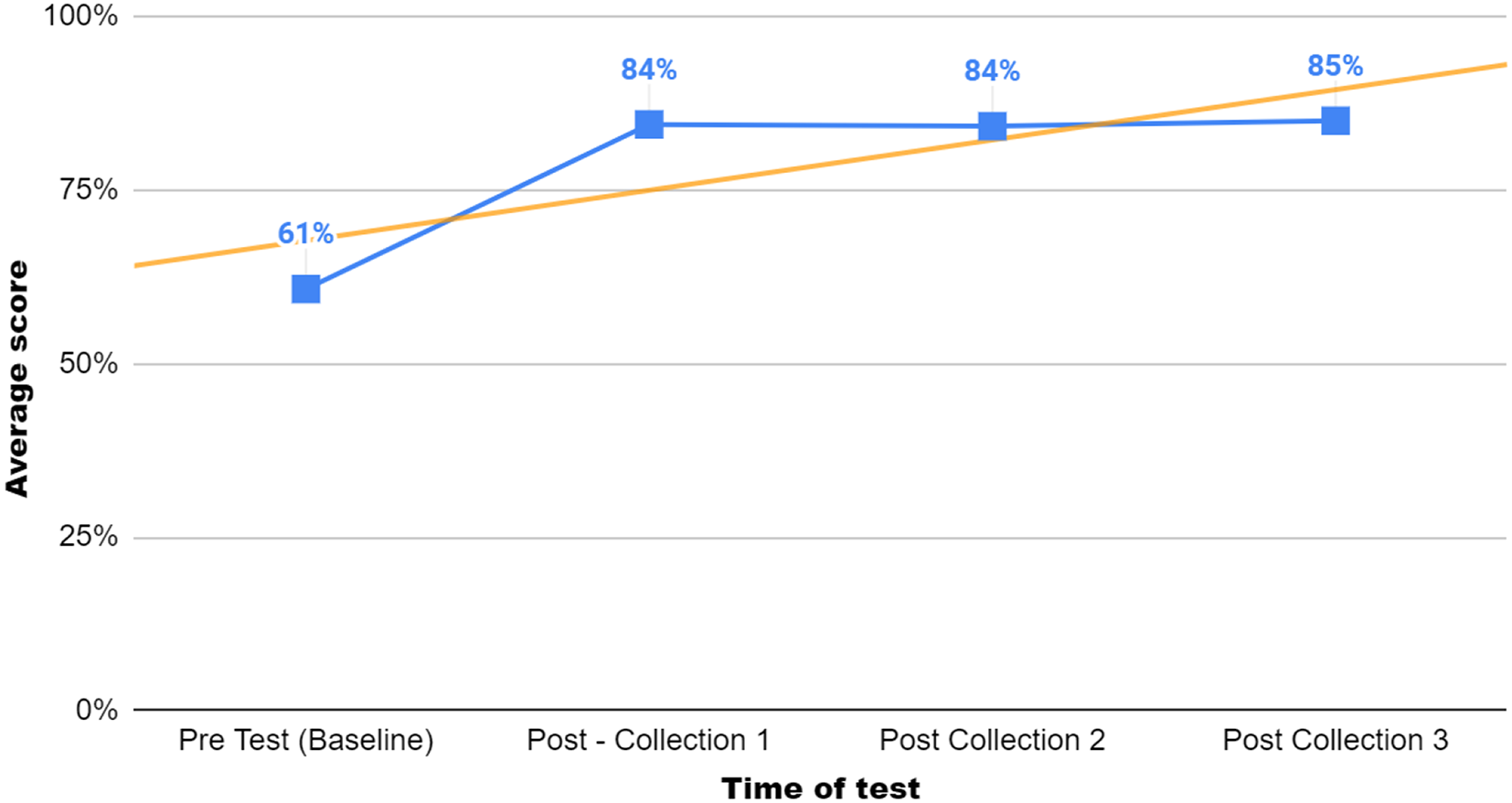 Acceptability of dried blood spot collection by primary caregivers of Filipino patients with maple syrup urine disease (MSUD) and phenylketonuria (PKU)