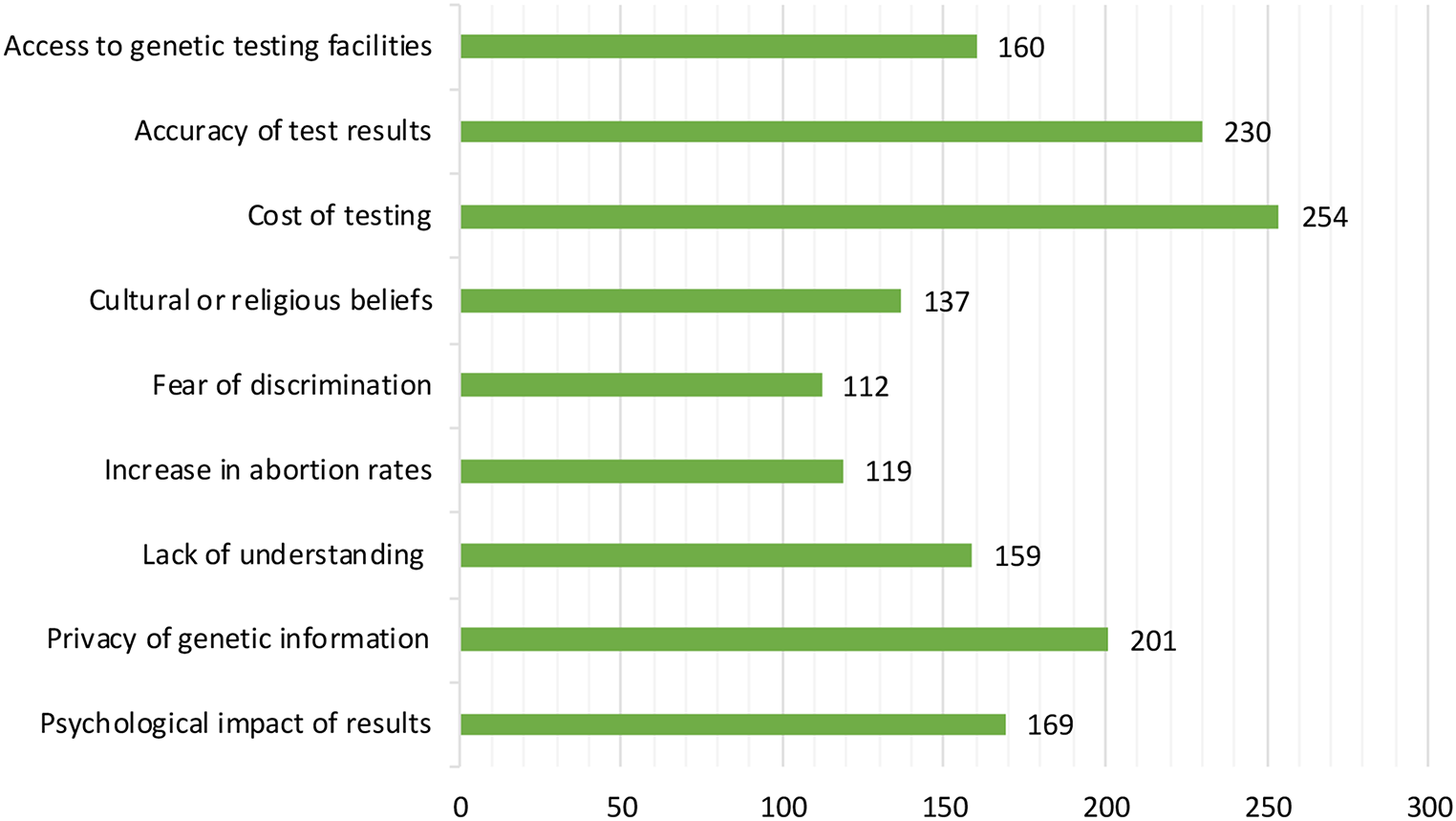 Genetic testing perspectives in Pakistani population: a survey on knowledge, attitudes, awareness, and concerns