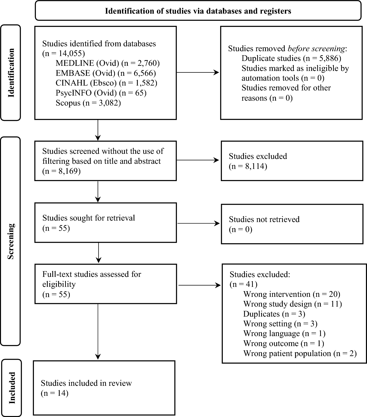 Post-discharge care interventions to support patient recovery after elective degenerative spine surgery: a systematic review