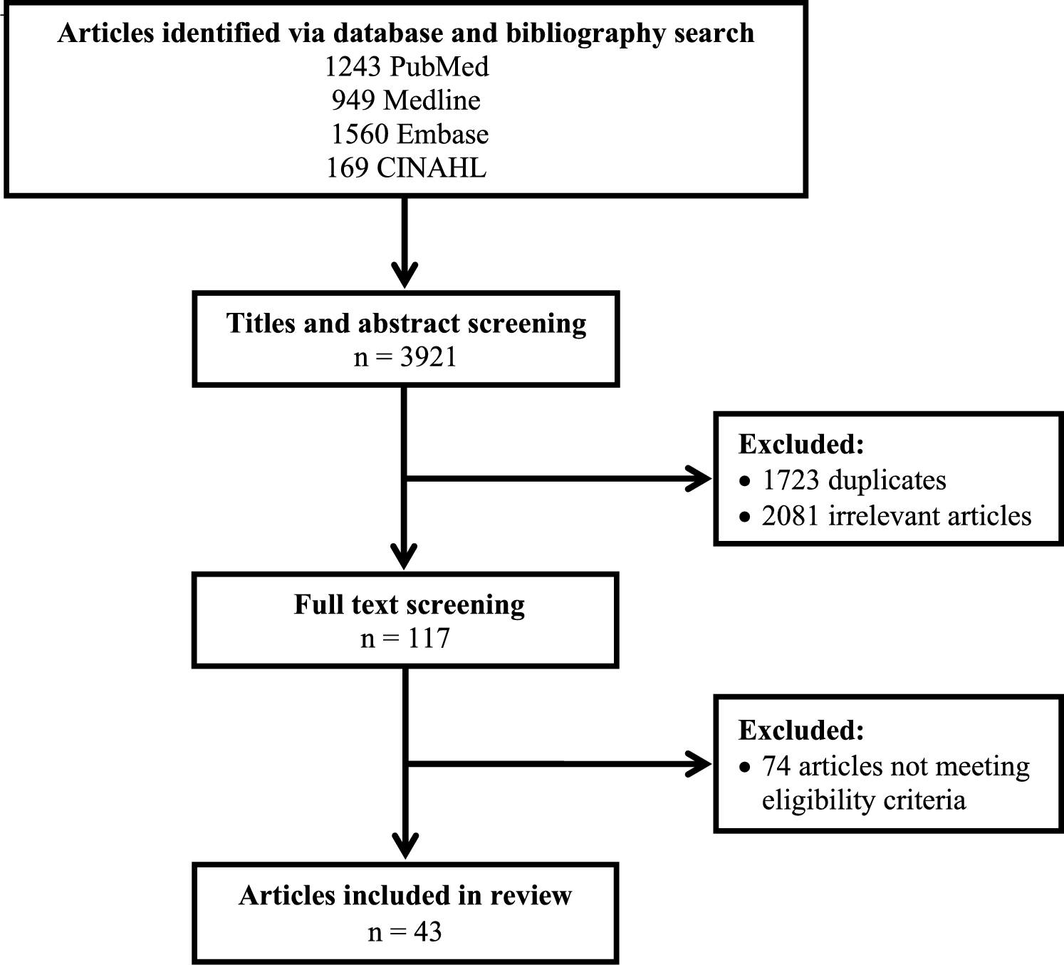 Diagnostic and prognostic potential of left atrial strain in cardiovascular disease: a narrative review