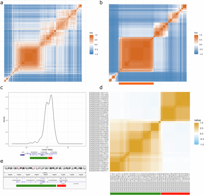 Analysis of exonic deletions in a large population study provides novel insights into NRXN1 pathology