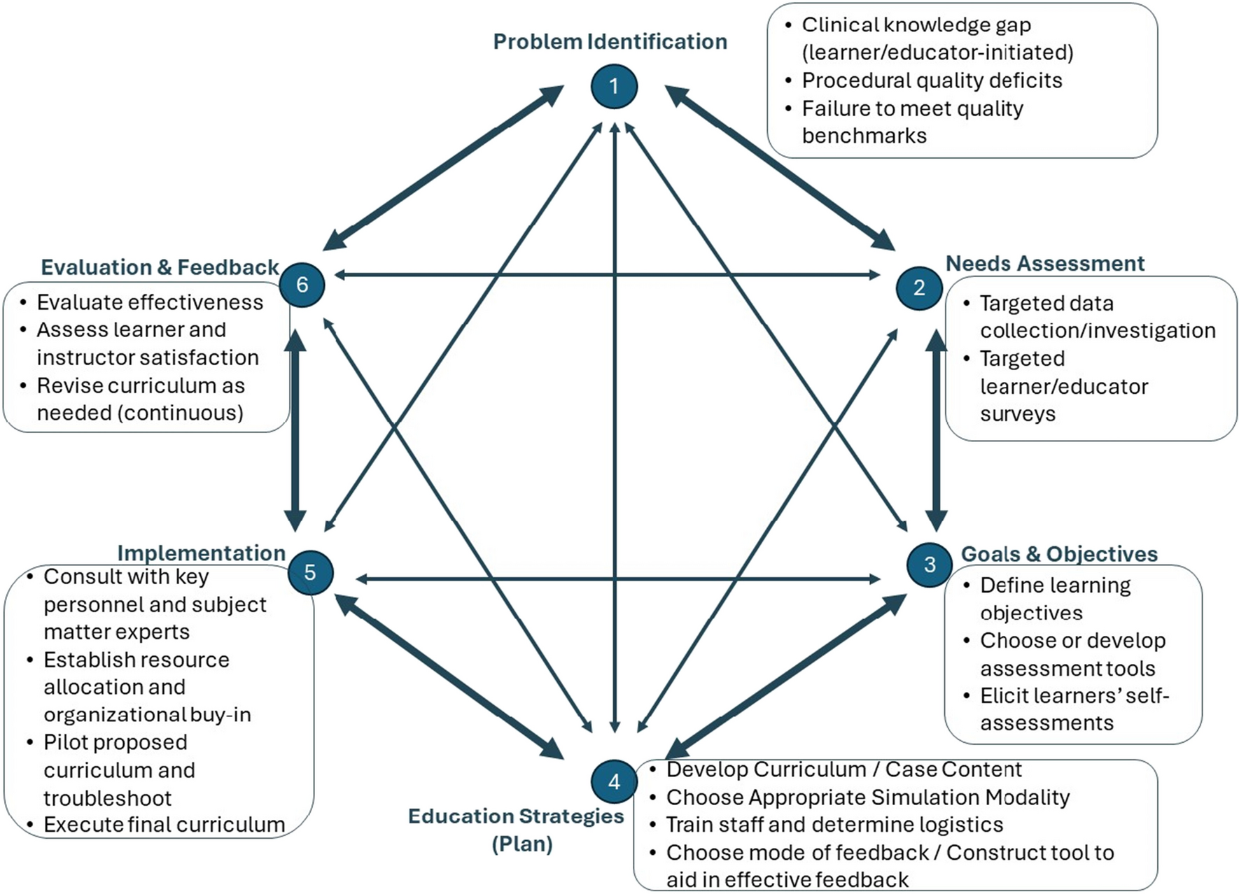 Update on Simulation in Neurocritical Care – Current Applications and Future Directions