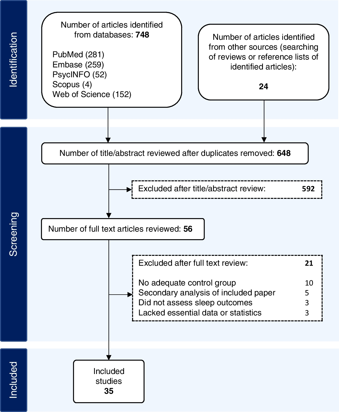 Current and Emerging Sleep Interventions for Older Adults with or without Mild Cognitive Impairment