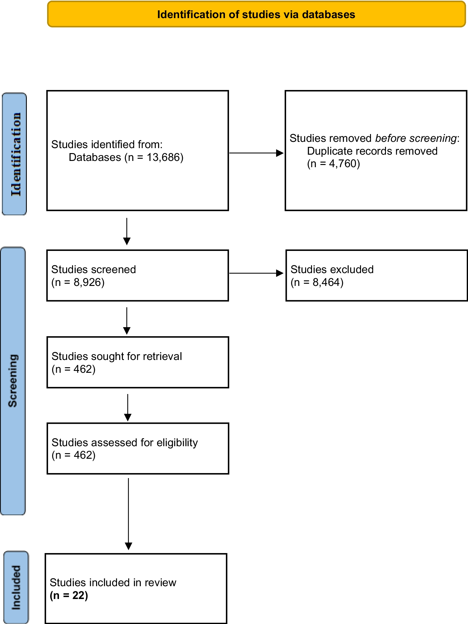 BNP and NT-proBNP as prognostic biomarkers for the prediction of adverse outcomes in HFpEF patients: A systematic review and meta-analysis