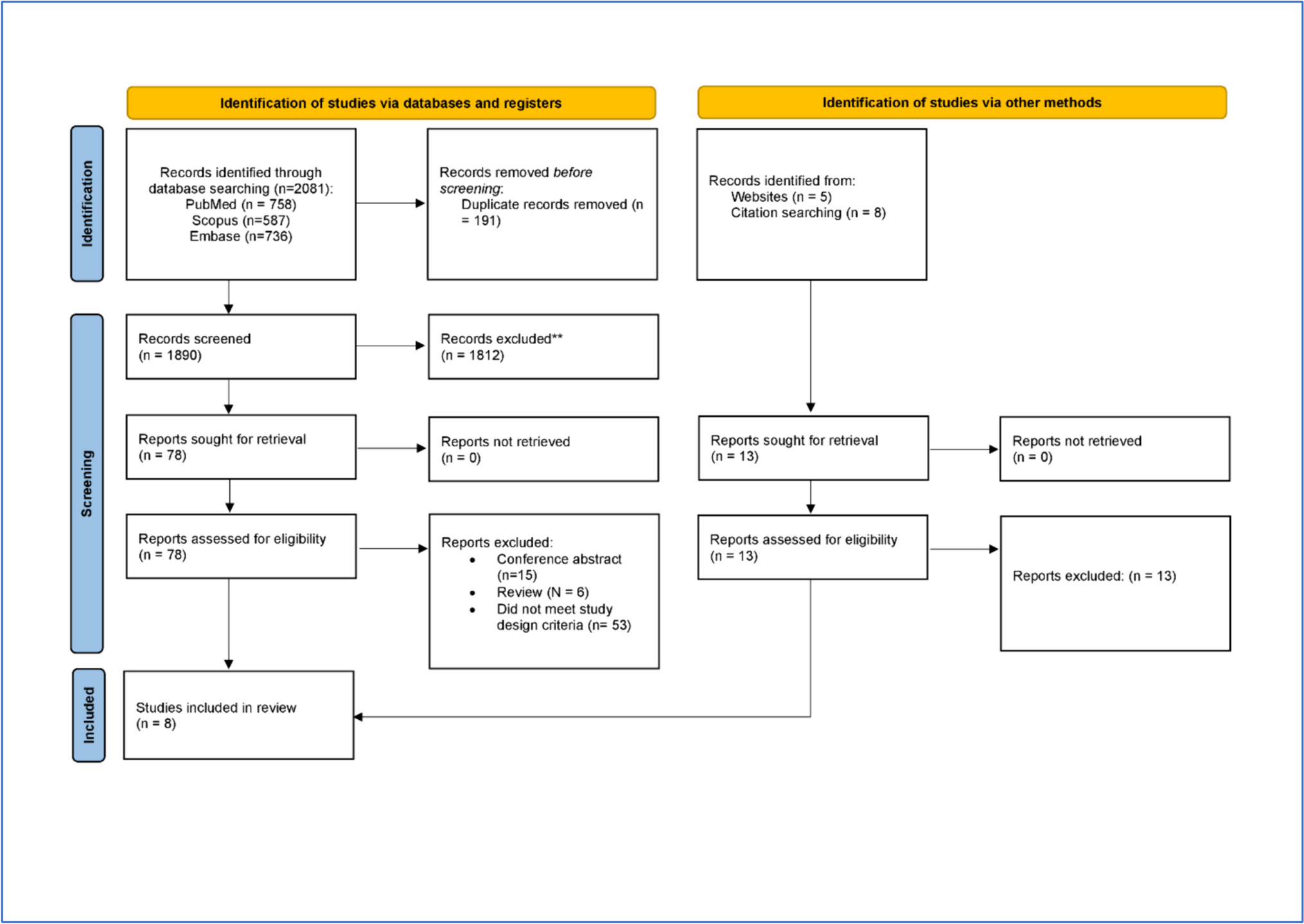 Heart failure with preserved ejection fraction and atrial fibrillation: catheter ablation vs. standard medical therapy — a systematic review and meta-analysis