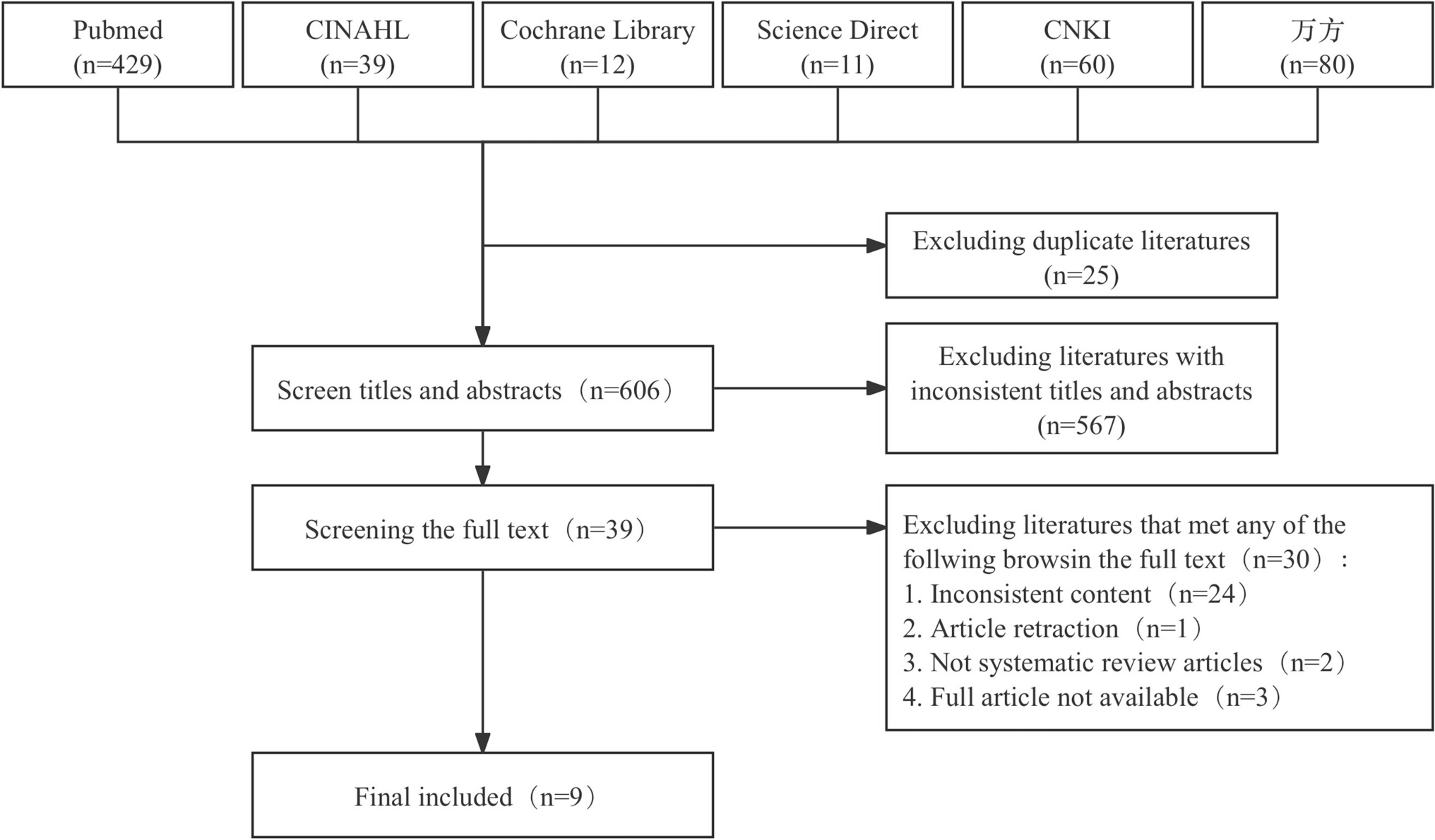 Dietary sodium intake restriction in patients with heart failure: an overview of systematic reviews