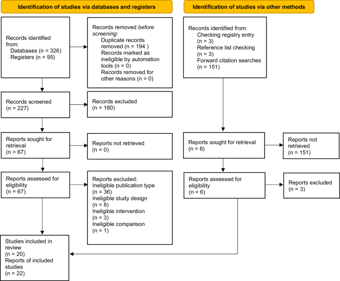 Immunogenicity and safety of the 15-valent pneumococcal conjugate vaccine, a systematic review and meta-analysis