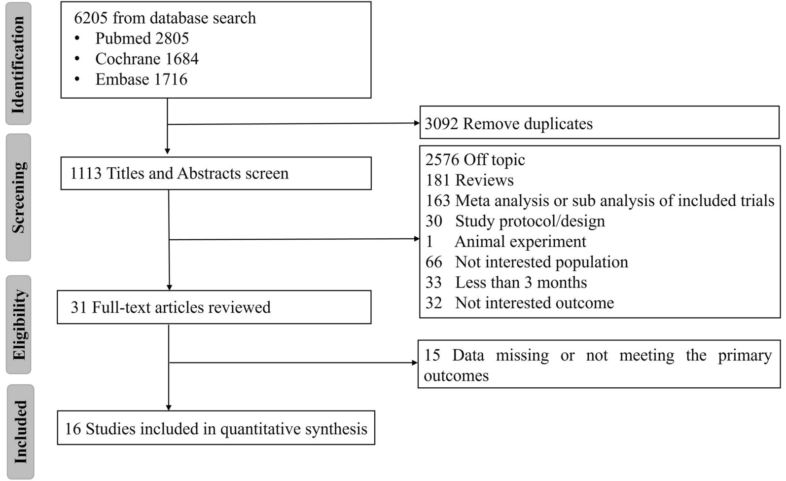 Evaluating the overall renal outcomes of sodium-glucose cotransporter-2 (SGLT2) inhibitors in patients with chronic kidney disease (CKD)