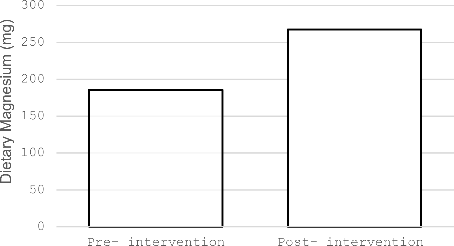 Assessing the impact of magnesium-based nutritional education on lipid profiles in individuals with type 2 diabetes mellitus: a quasi-experimental study