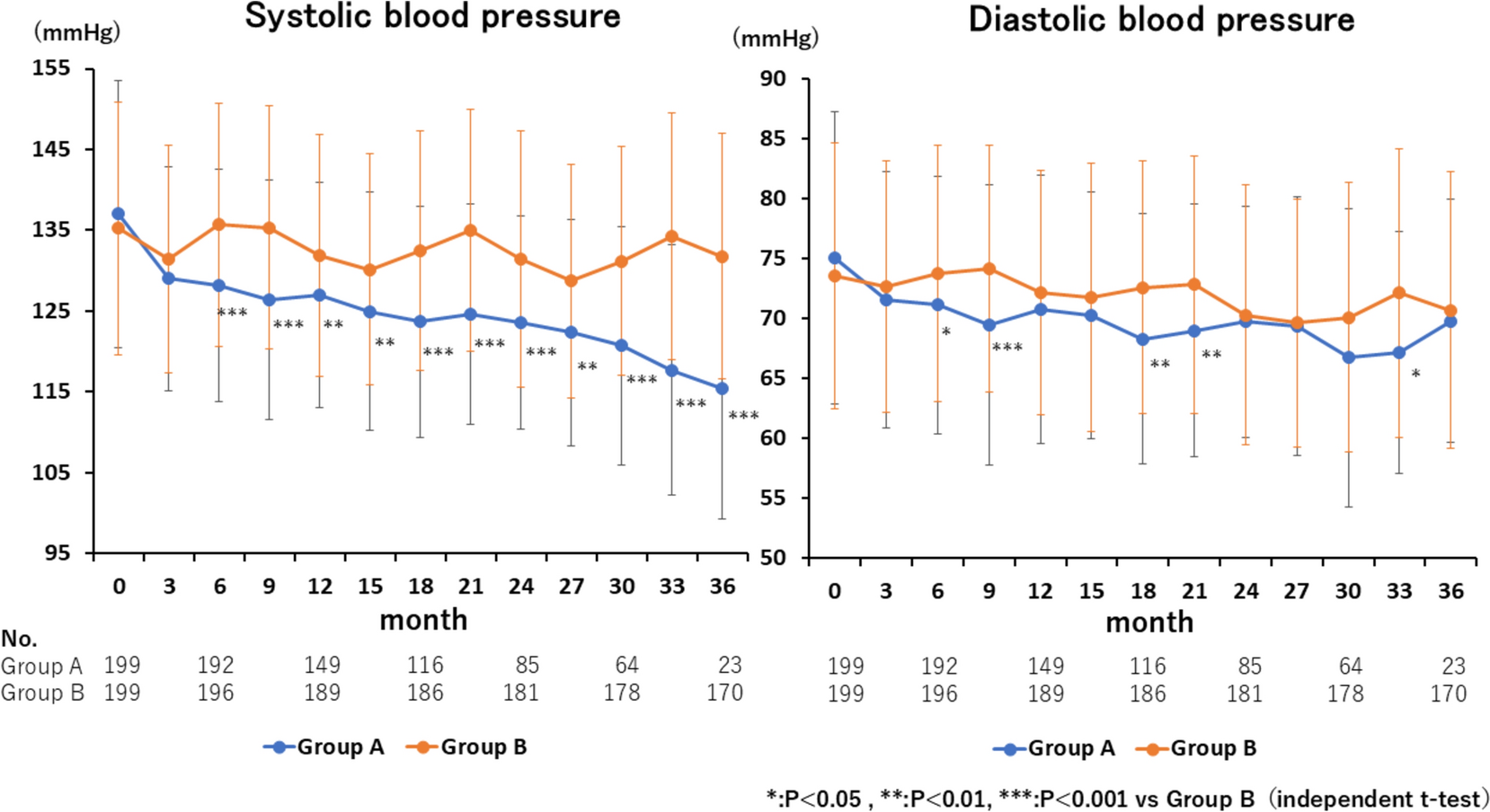 Long-term effects of esaxerenone in patients with type 2 diabetes, diabetic kidney disease, and hypertension (JDDM77)