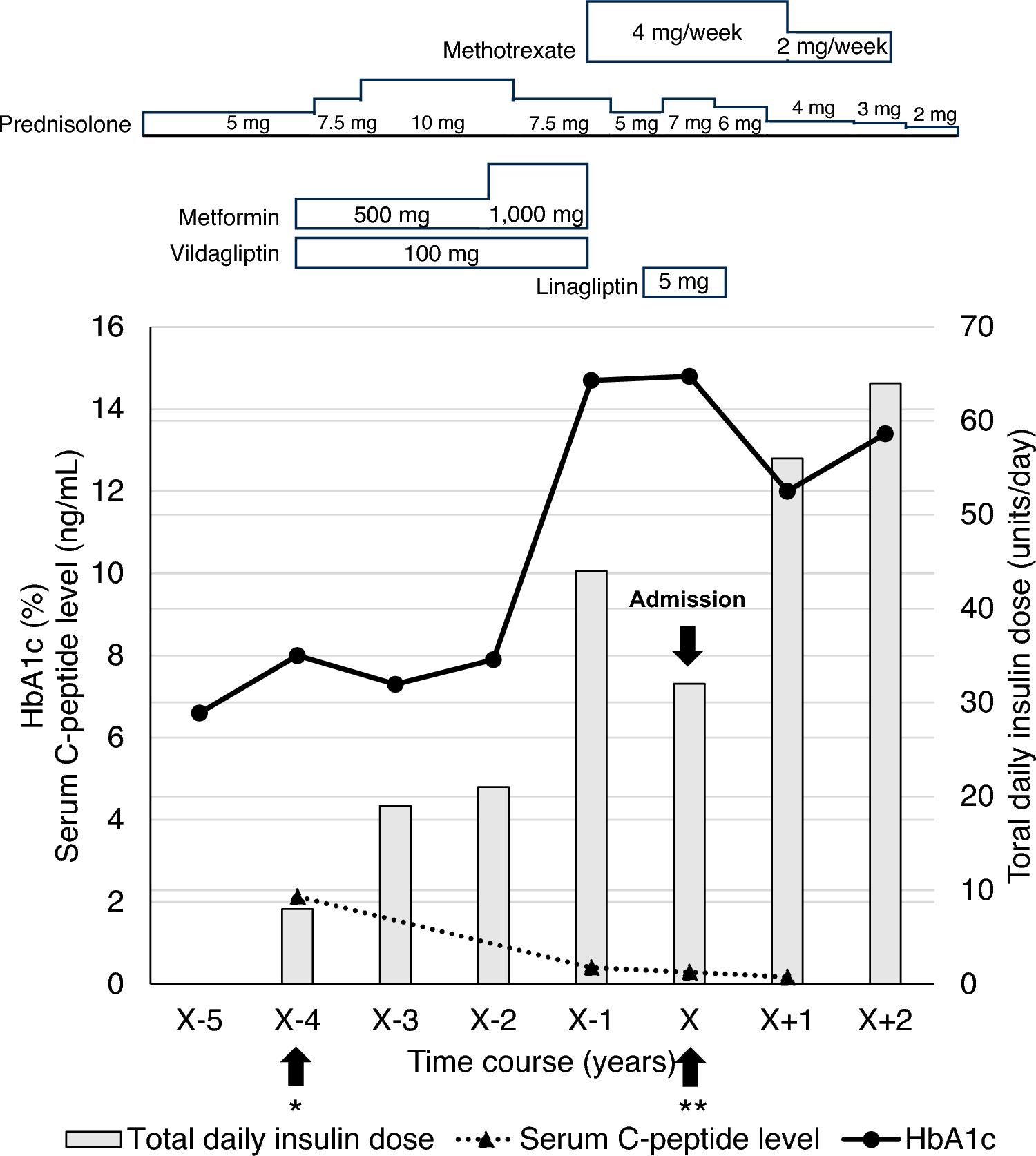 Mitochondrial DNA 3243 mutation may be associated with positivity of zinc transporter 8 autoantibody in cases of slowly progressive type 1 diabetes mellitus