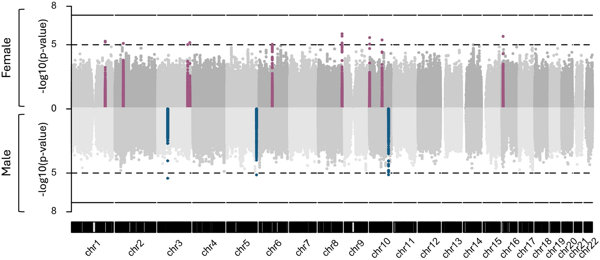 Genome-wide study of gene-by-sex interactions identifies risks for cleft palate