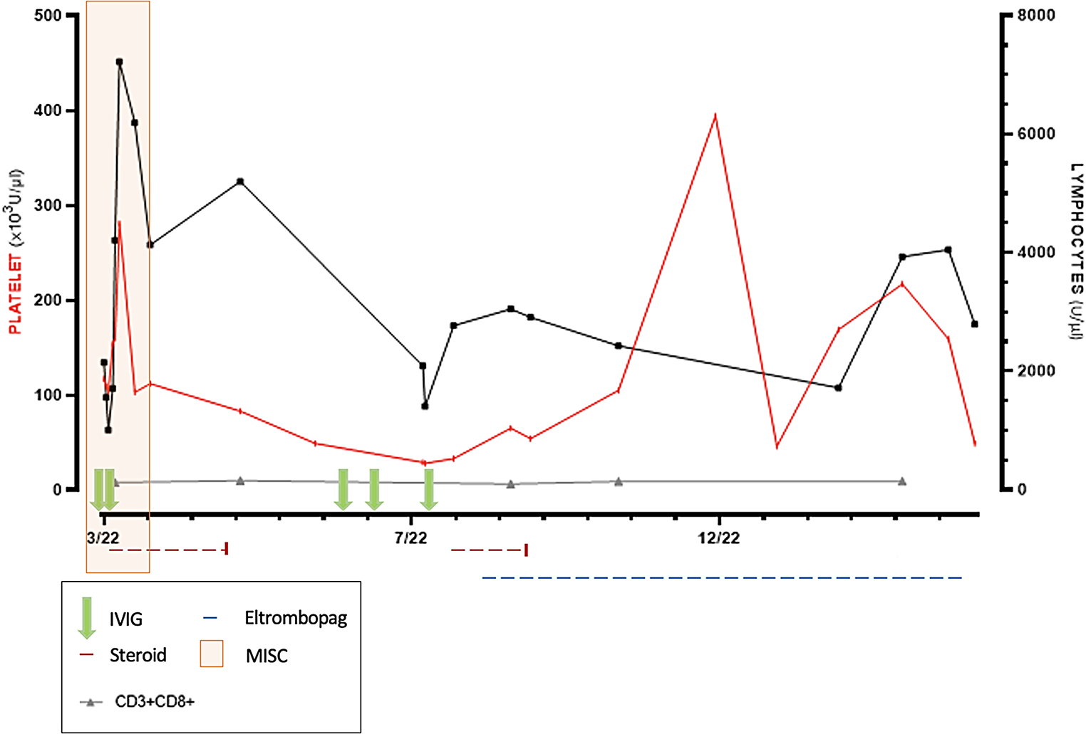 Inborn Error of WAS Presenting with SARS-CoV-2-Related Multisystem Inflammatory Syndrome in Children