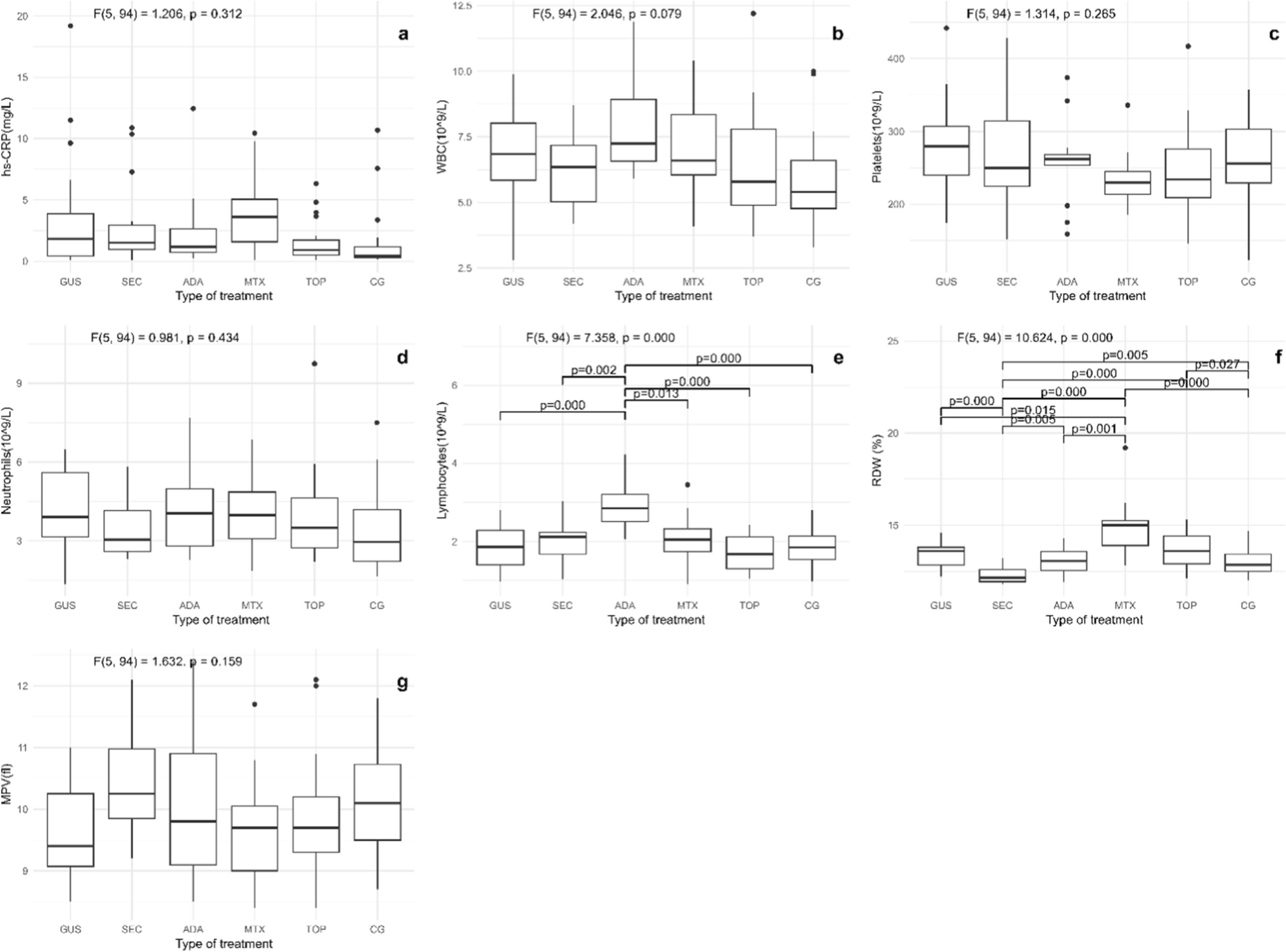 Residual non-specific and disease-specific inflammatory markers in successfully treated young psoriasis patients: a cross-sectional study