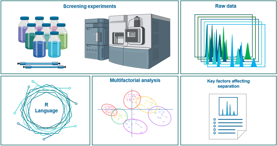 Exploratory multivariate analysis using R Language for method development in liquid chromatography