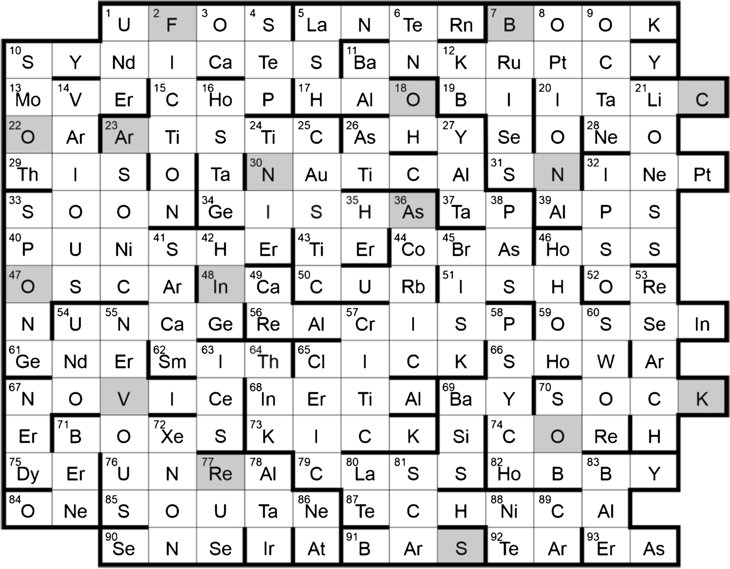 Solution to element crossword challenge 2