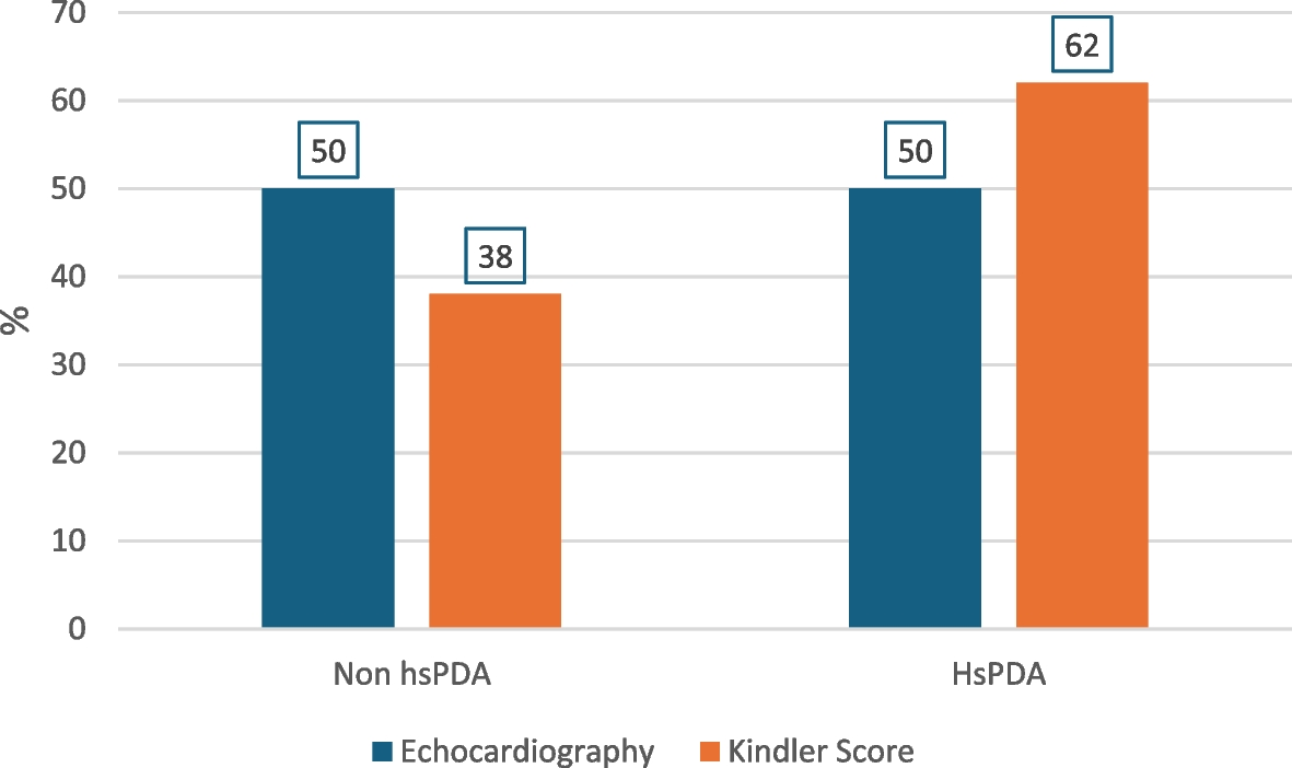 Utility of platelet indices as a diagnostic indicator of hemodynamically significant PDA in preterm infants: a comparative cross-sectional study