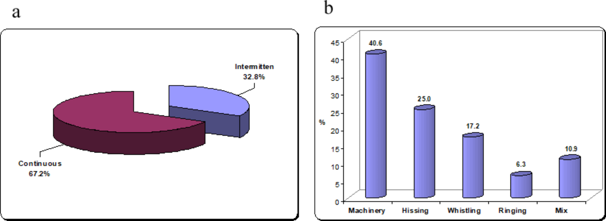 Role of transcutaneous electrical nerve stimulation in alleviation of tinnitus in normal hearing subjects