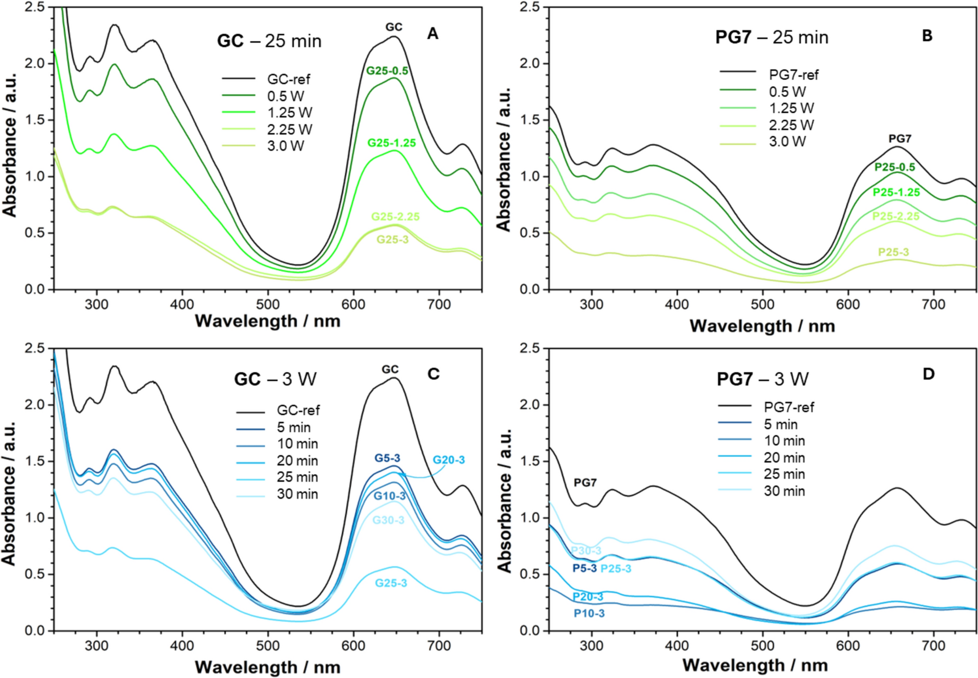 Toxicological problems of tattoo removal: characterization of femtosecond laser-induced fragments of Pigment Green 7 and Green Concentrate tattoo ink