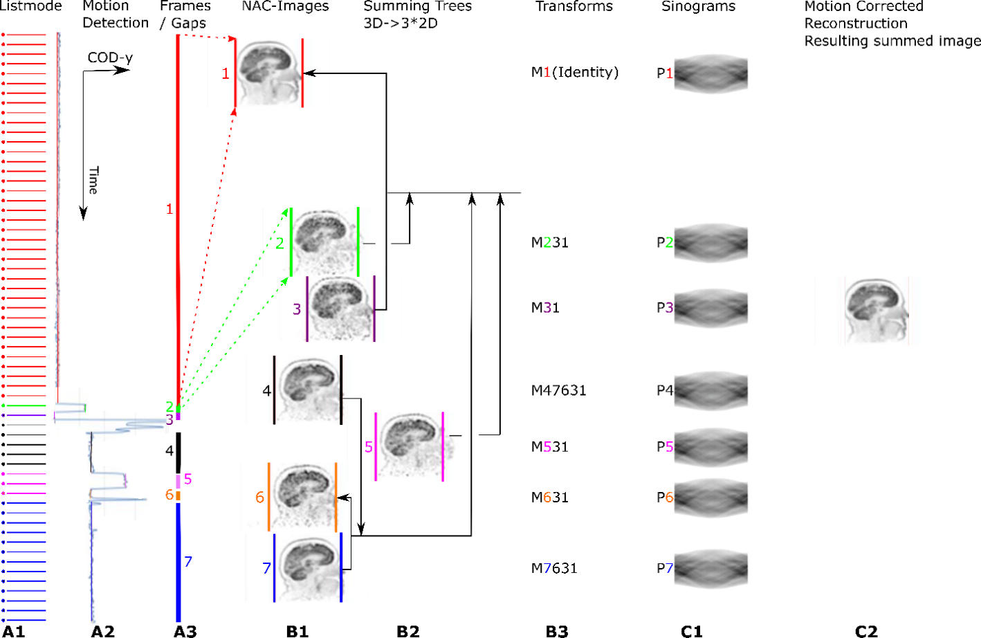 Validation of a data-driven motion-compensated PET brain image reconstruction algorithm in clinical patients using four radiotracers