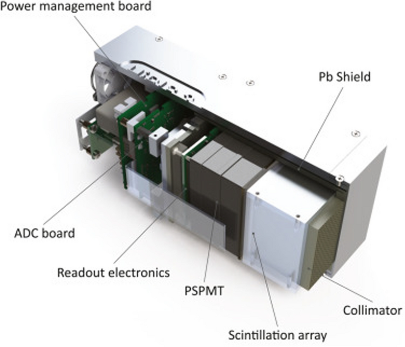 A review of state-of-the-art resolution improvement techniques in SPECT imaging