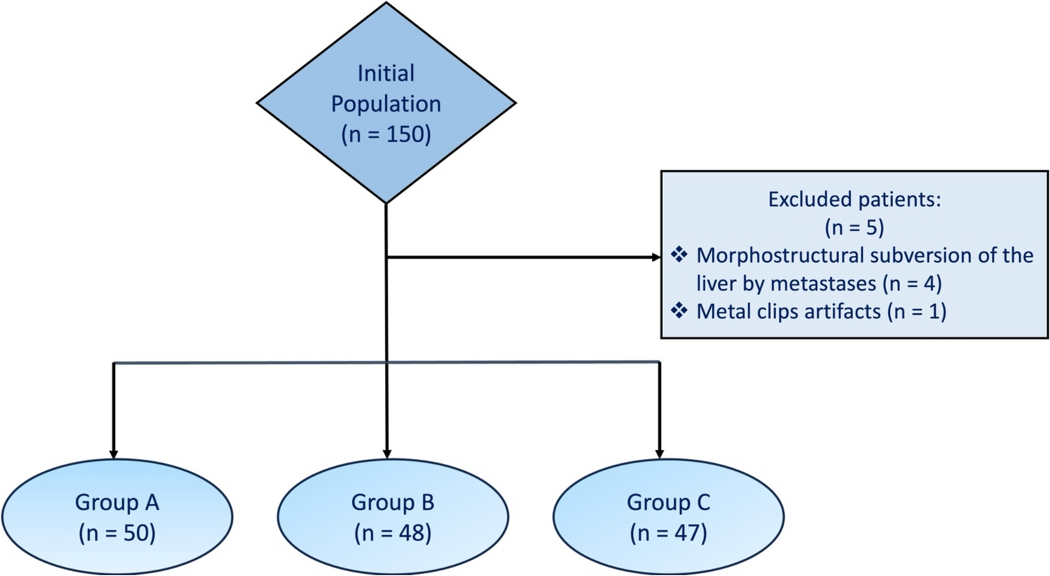 Lean body weight-based contrast injection protocol in liver CT: optimization of contrast medium dose