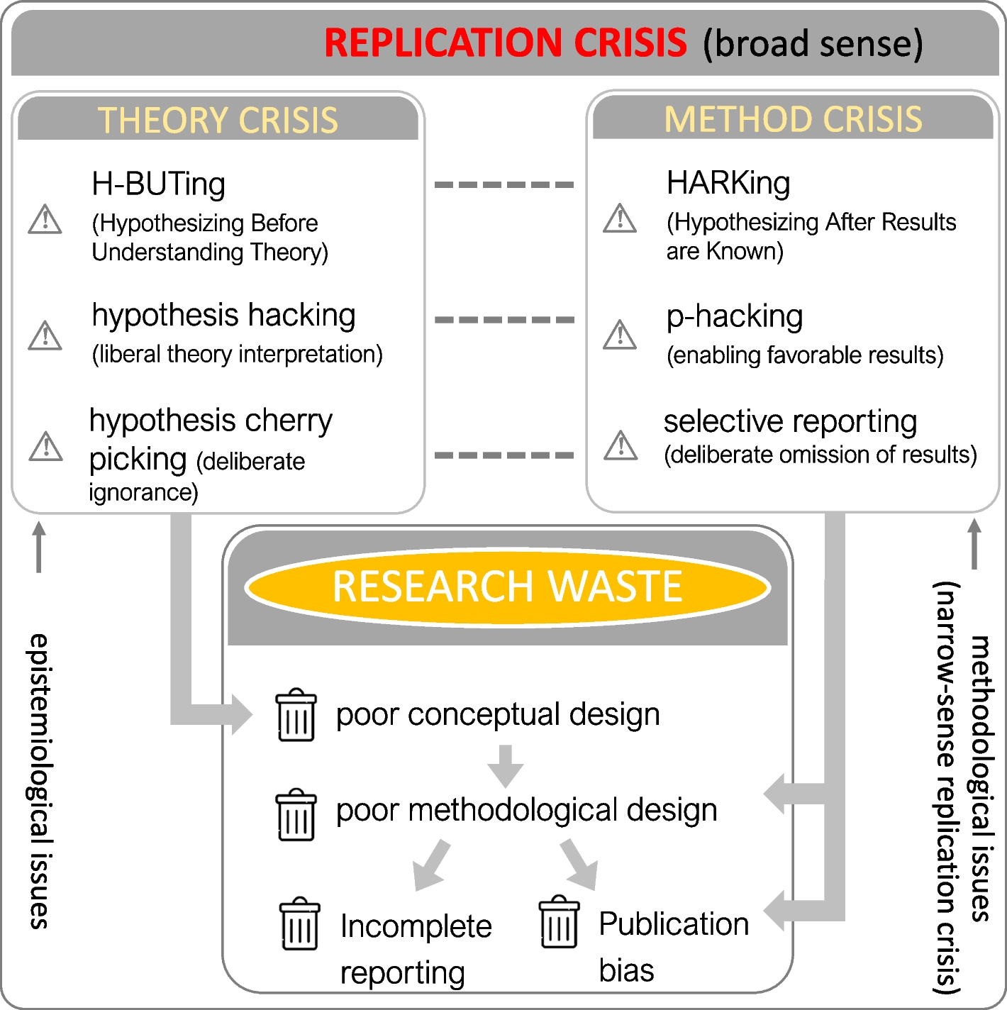 Poor hypotheses and research waste in biology: learning from a theory crisis in psychology