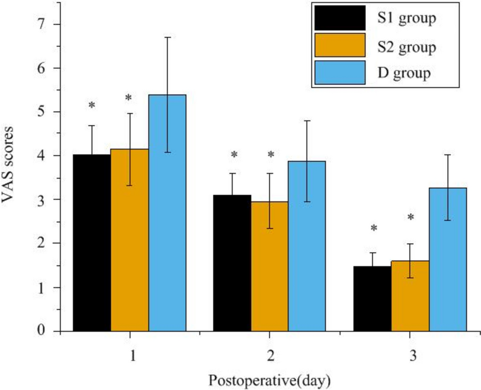 Effect of intramuscular vs intra-articular betamethasone injection on pain and inflammatory factors among patients with severe traumatic knee osteoarthritis