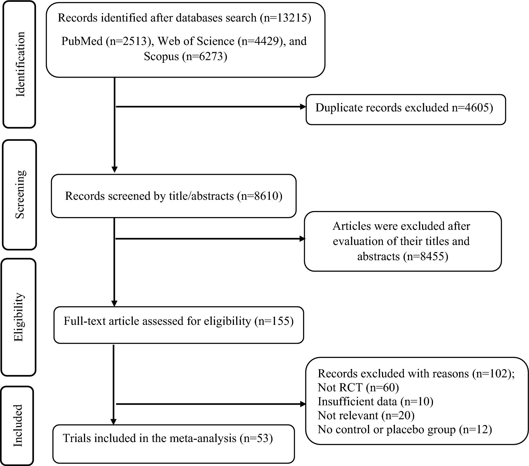 Impacts of supplementation with milk proteins on inflammation: a systematic review and meta-analysis