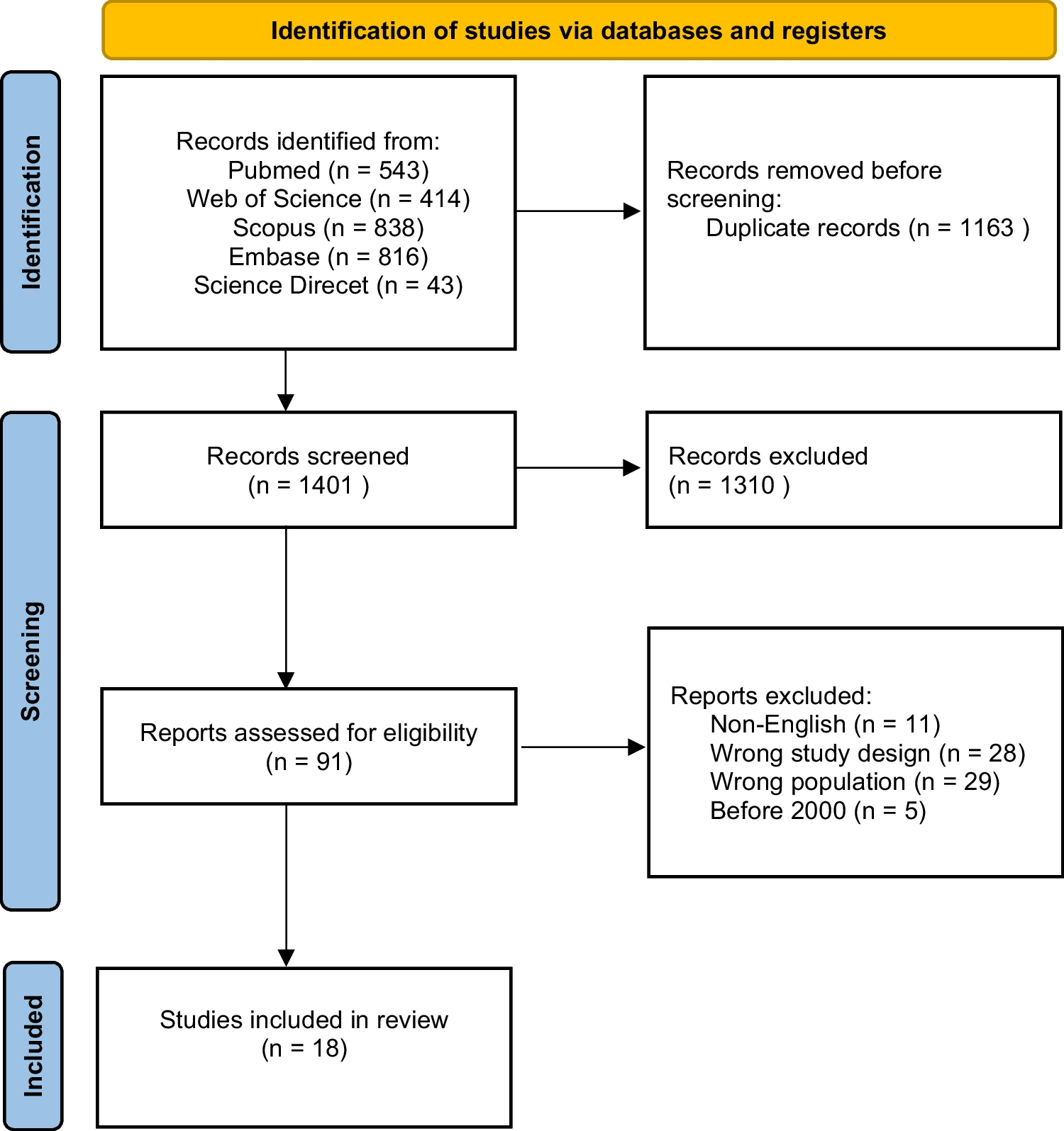 Splenic artery embolization for variceal bleeding in portal hypertension: a systematic review and metanalysis