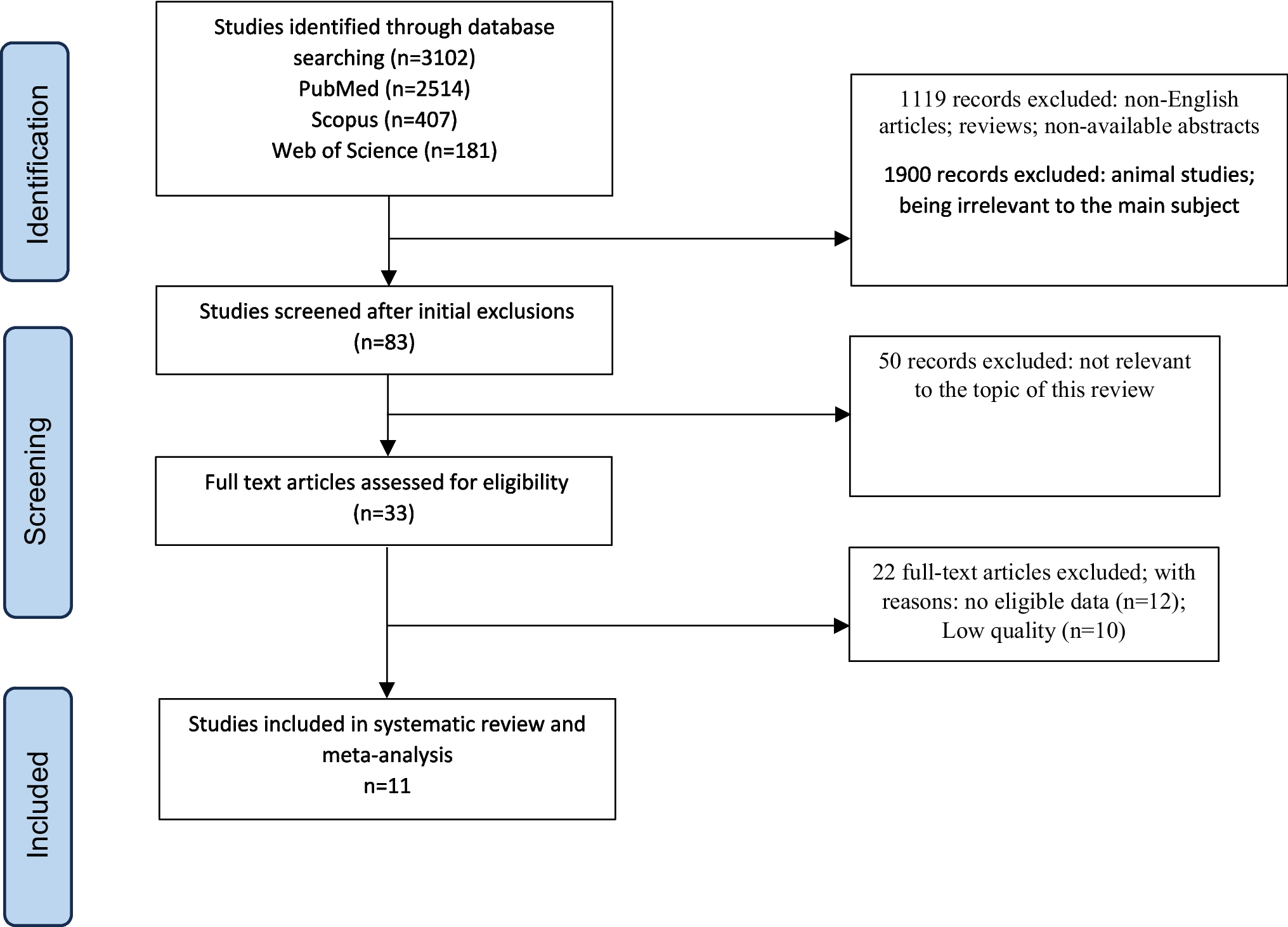 Diagnostic performance of neural network algorithms in skull fracture detection on CT scans: a systematic review and meta-analysis