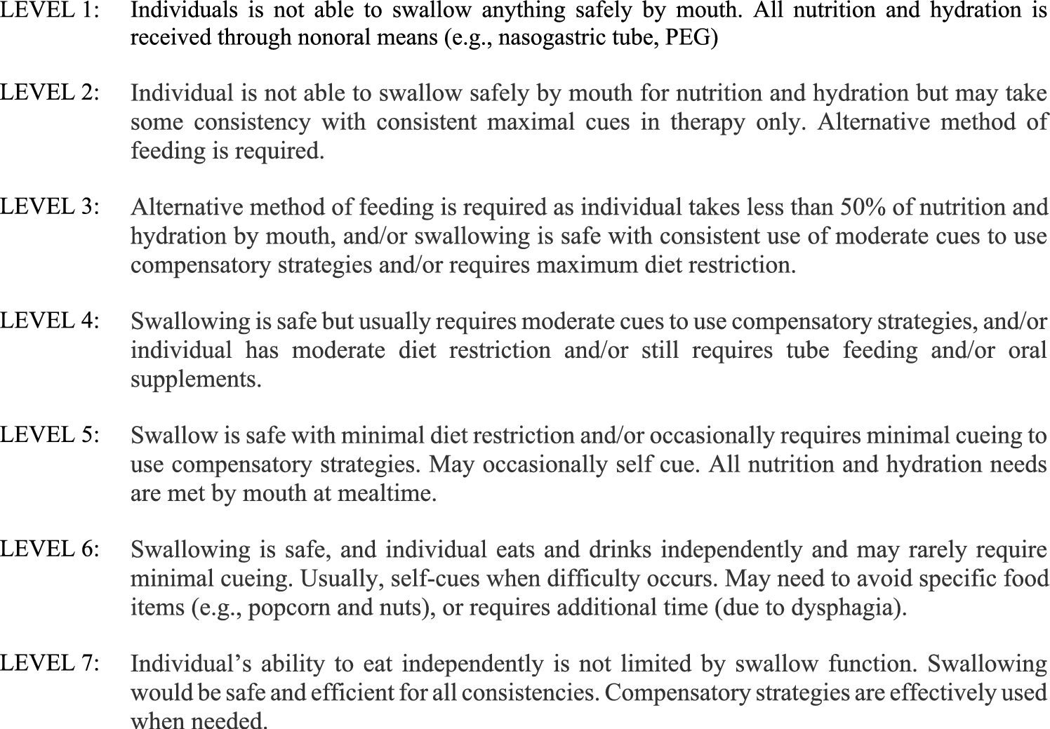 Recovery of Swallowing Function and Prognostic Factors Associated with Exacerbation of Post-stroke Dysphagia