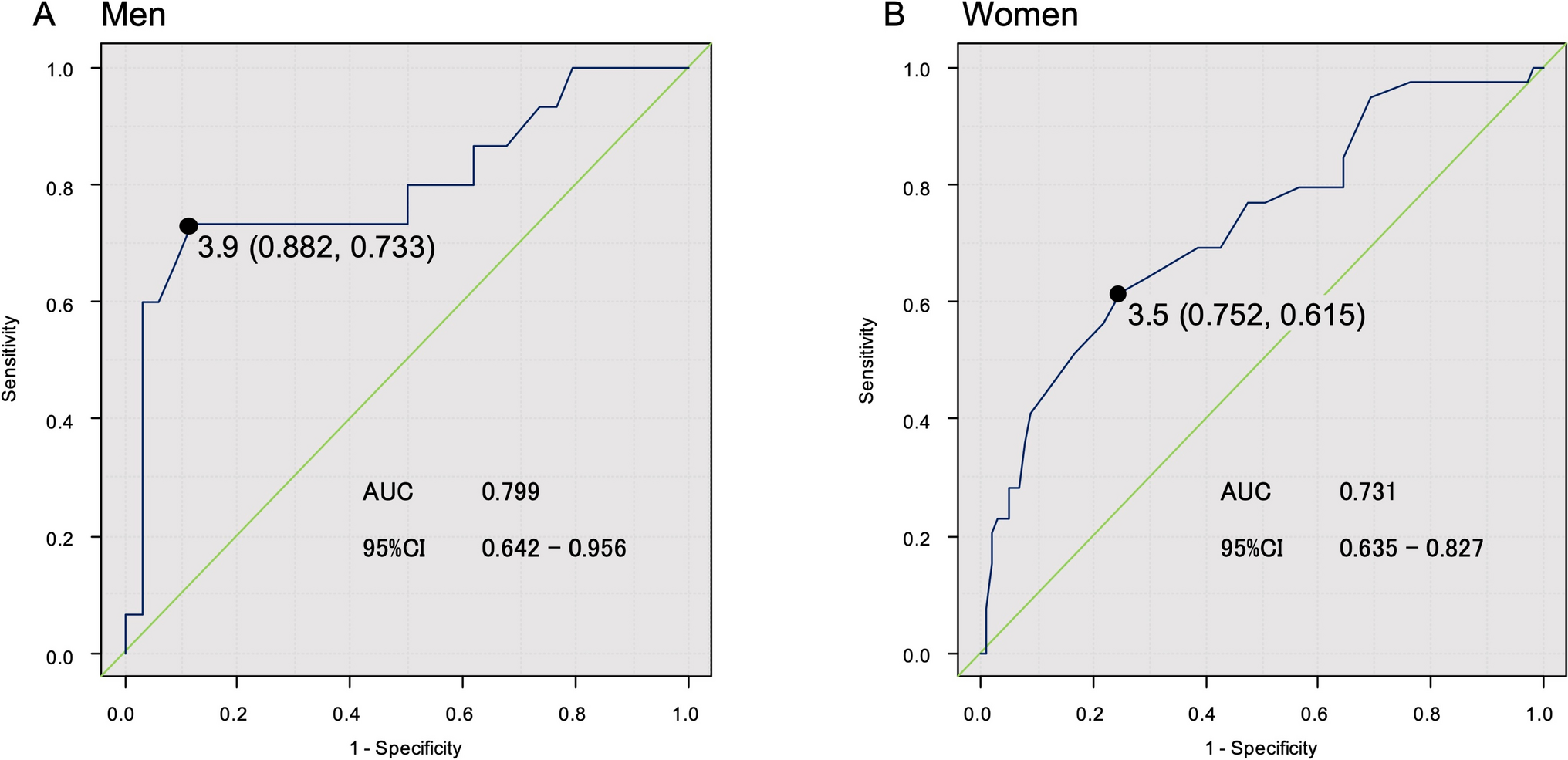 Association Between Phase Angle and Tongue Pressure in Older Inpatients with Connective Tissue Diseases